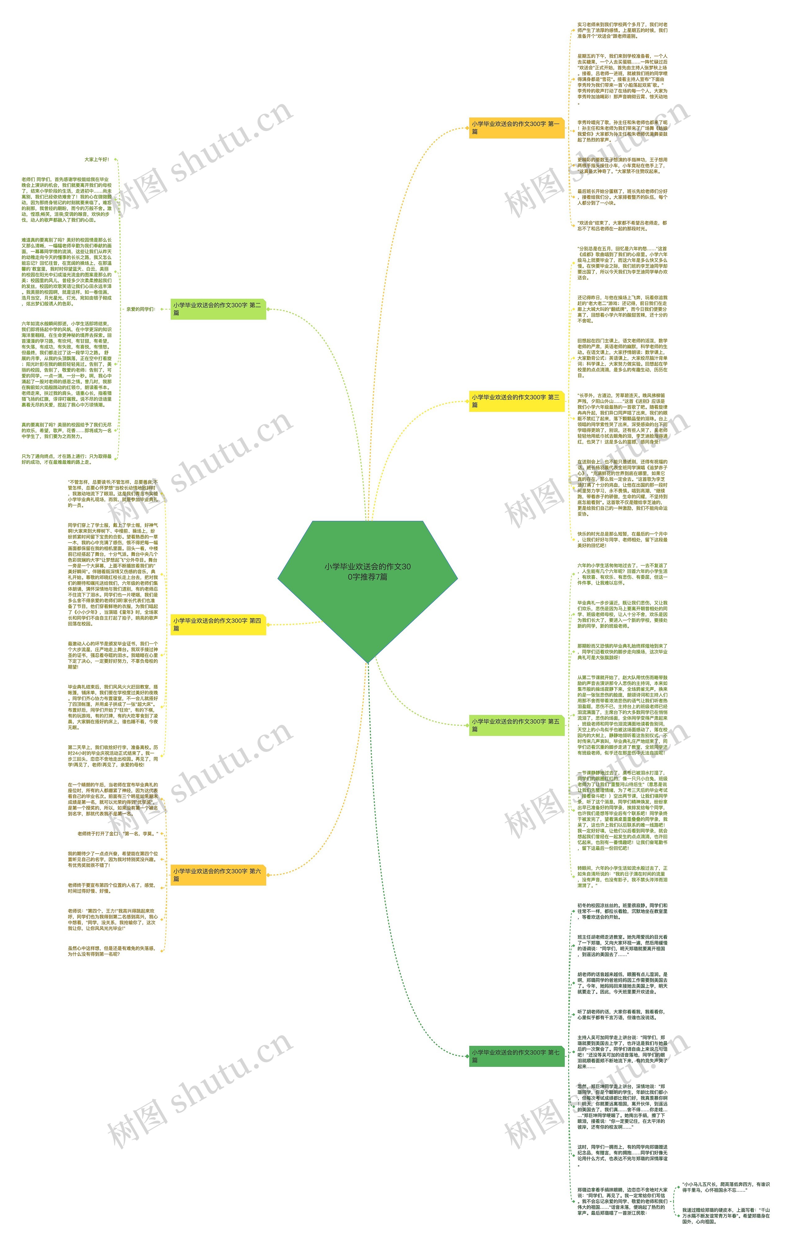 小学毕业欢送会的作文300字推荐7篇思维导图