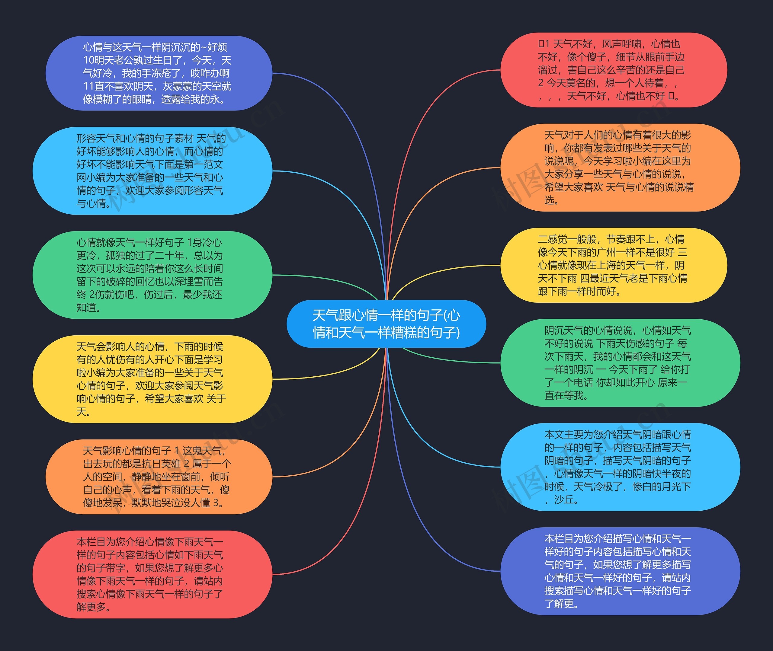 天气跟心情一样的句子(心情和天气一样糟糕的句子)思维导图