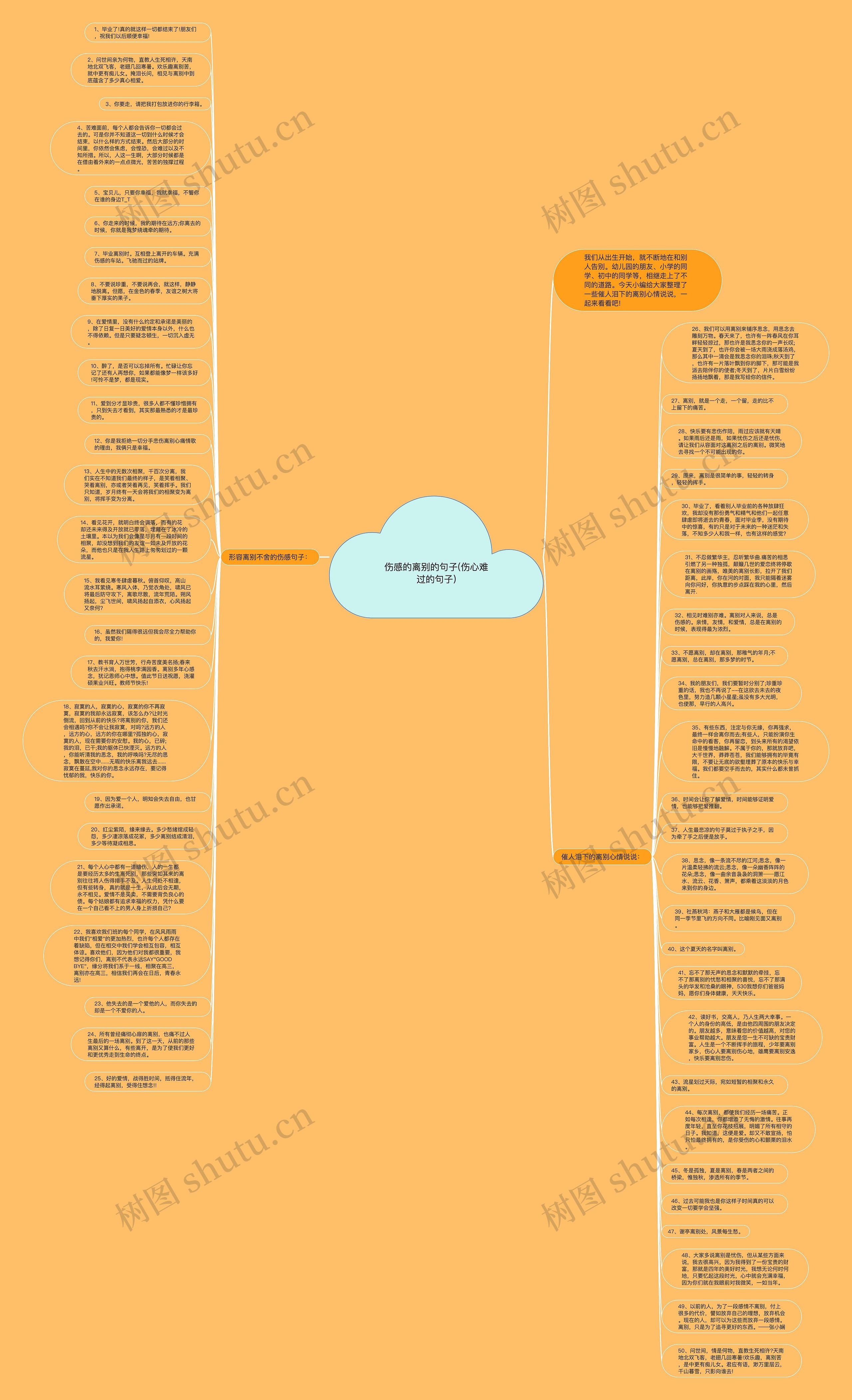 伤感的离别的句子(伤心难过的句子)思维导图