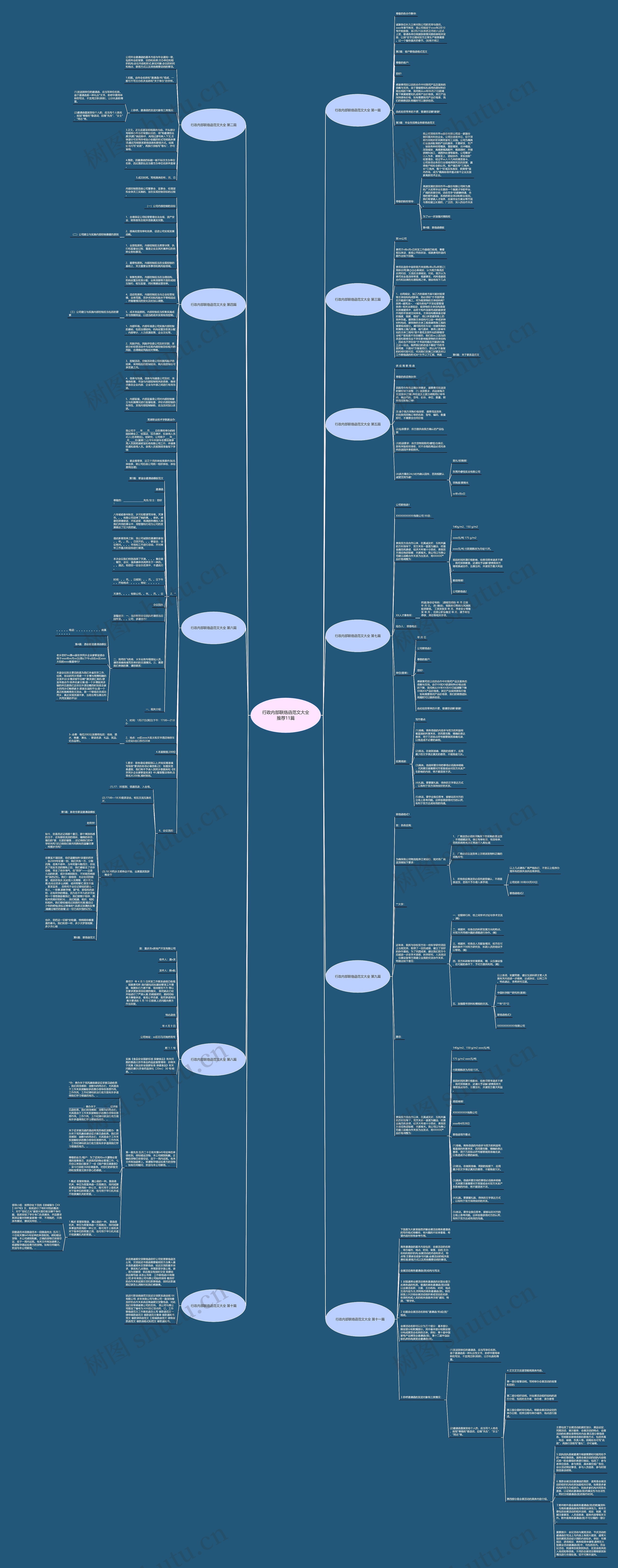 行政内部联络函范文大全推荐11篇思维导图