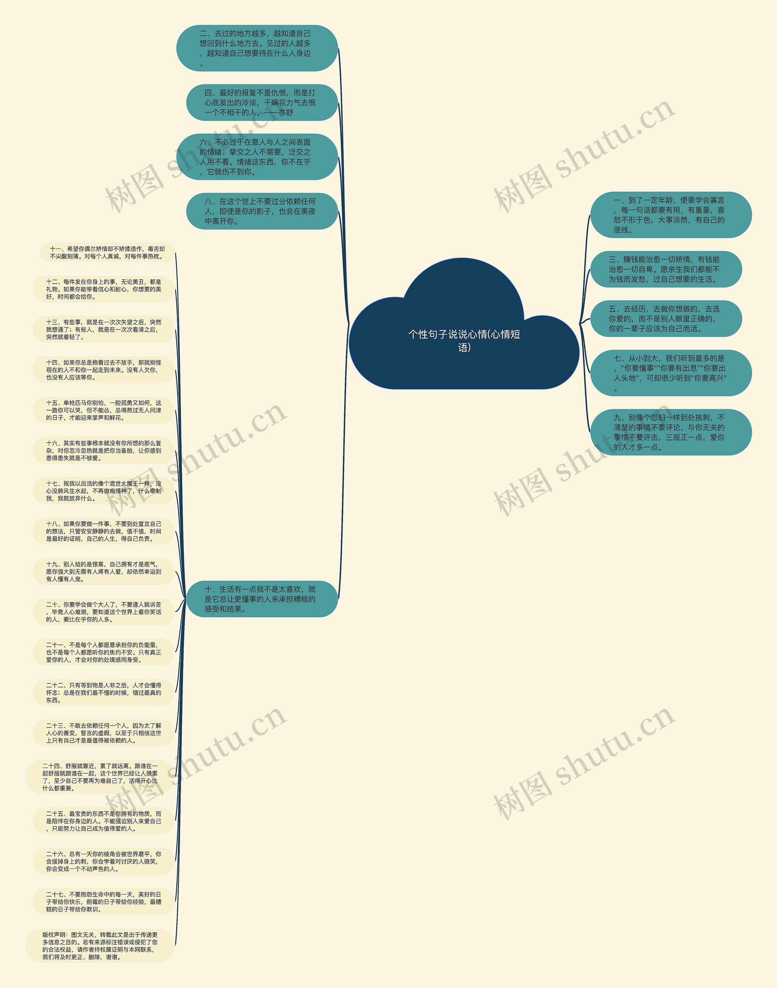 个性句子说说心情(心情短语)思维导图