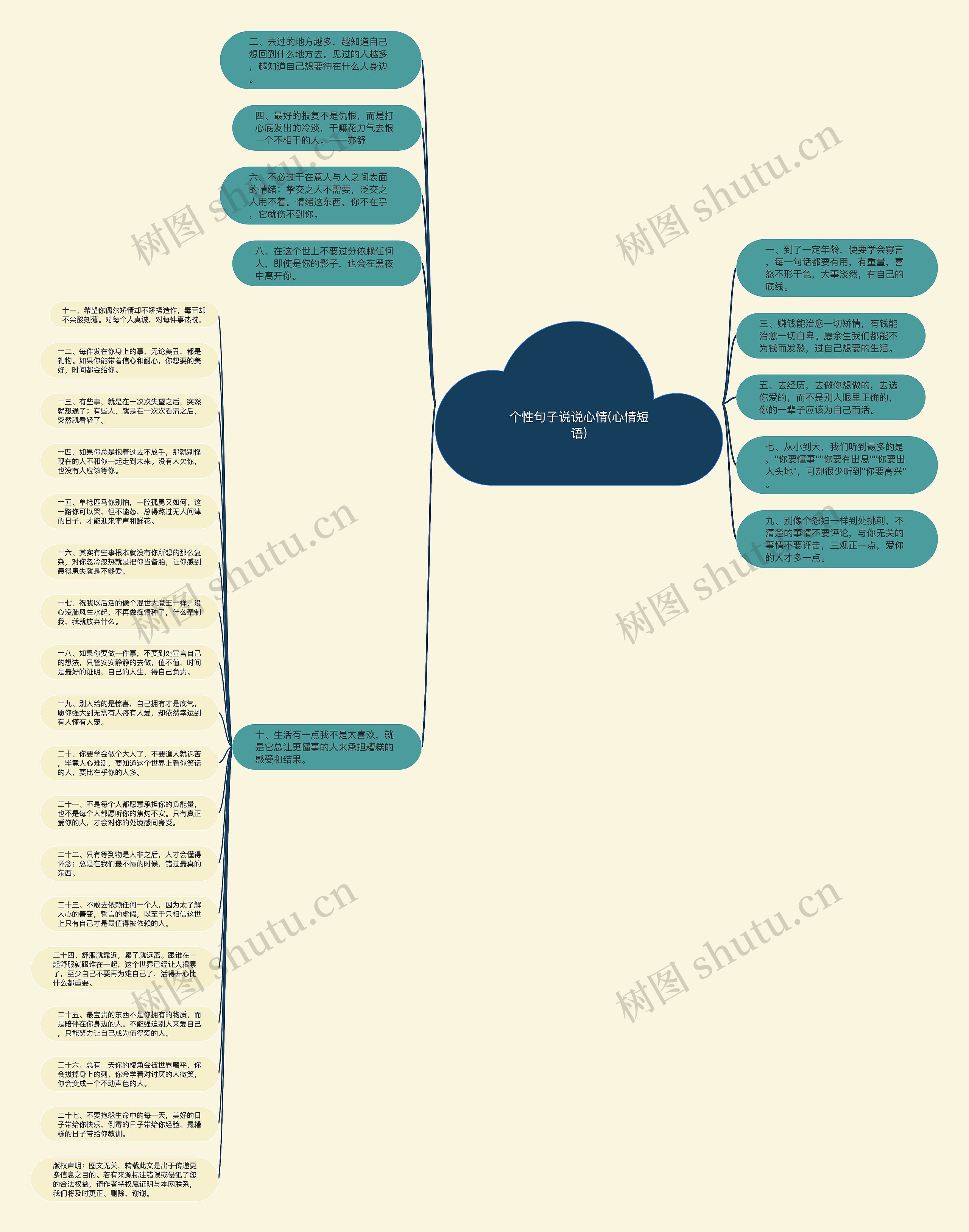 个性句子说说心情(心情短语)思维导图高清图 个性句子说说心情(心情短语)思维导图