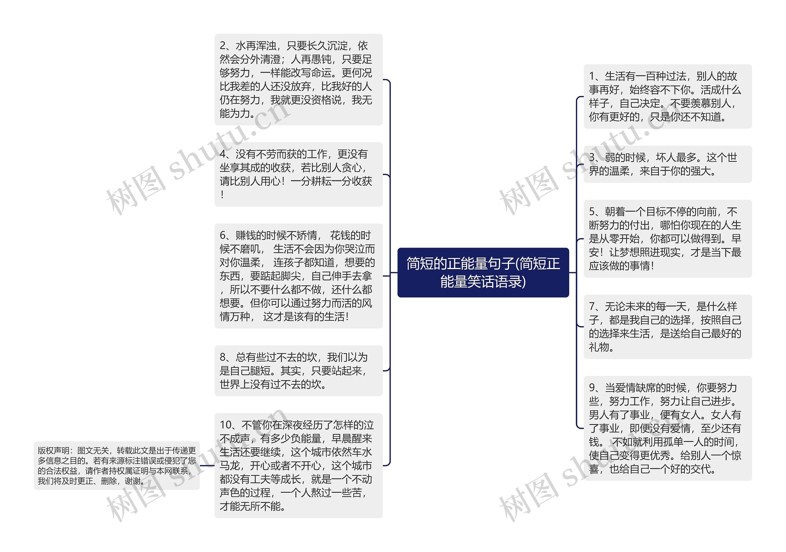 简短的正能量句子(简短正能量笑话语录)思维导图