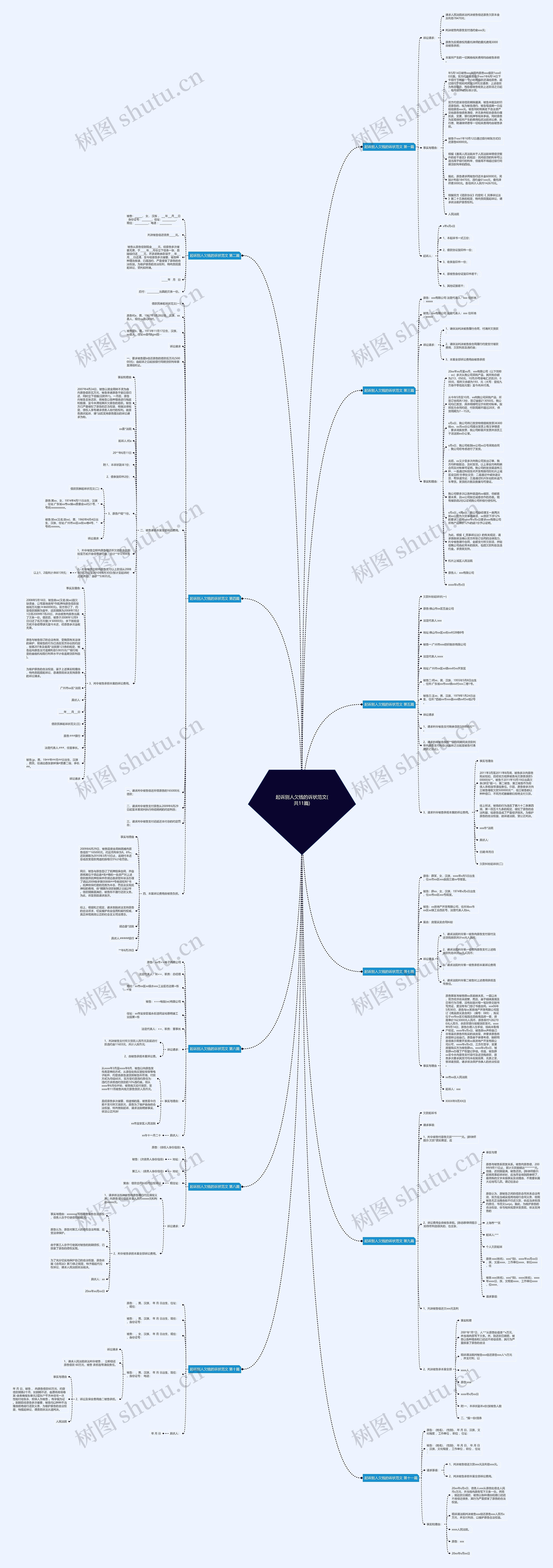 起诉别人欠钱的诉状范文(共11篇)思维导图