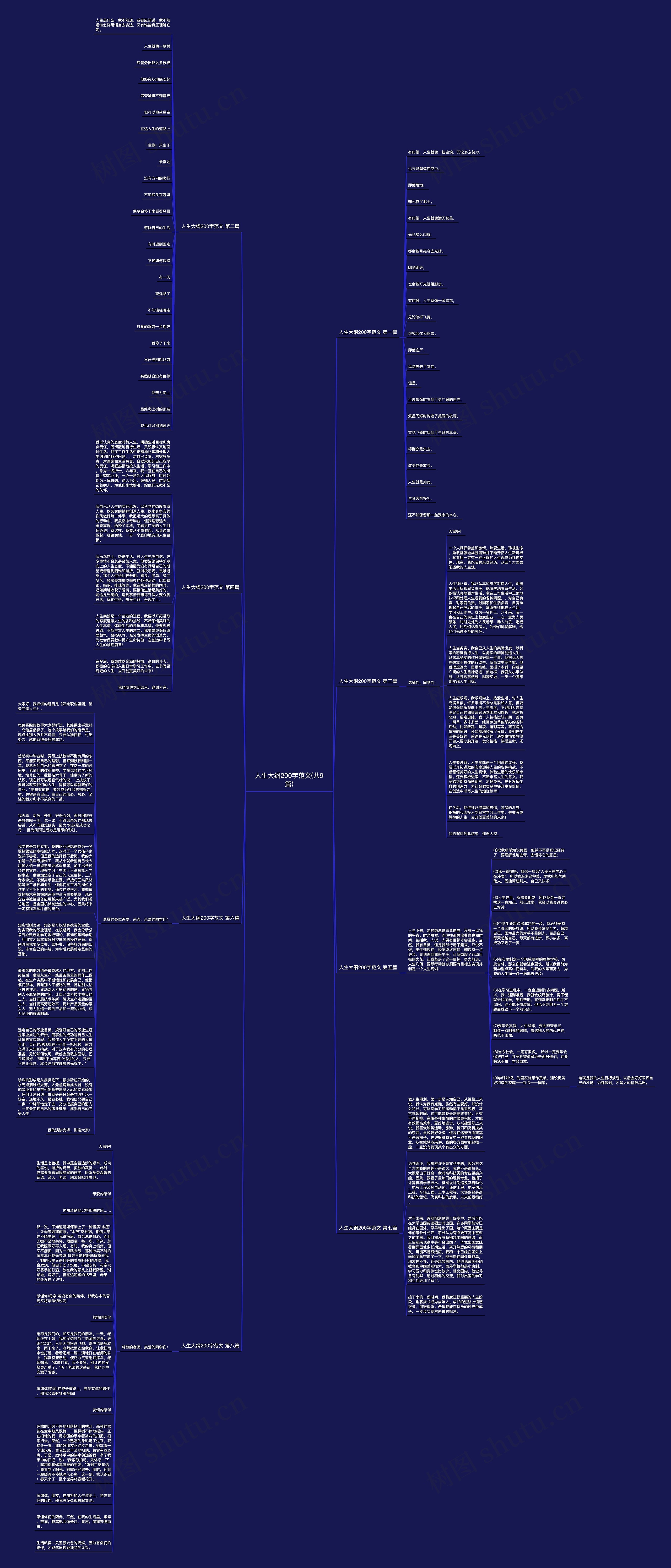 人生大纲200字范文(共9篇)思维导图