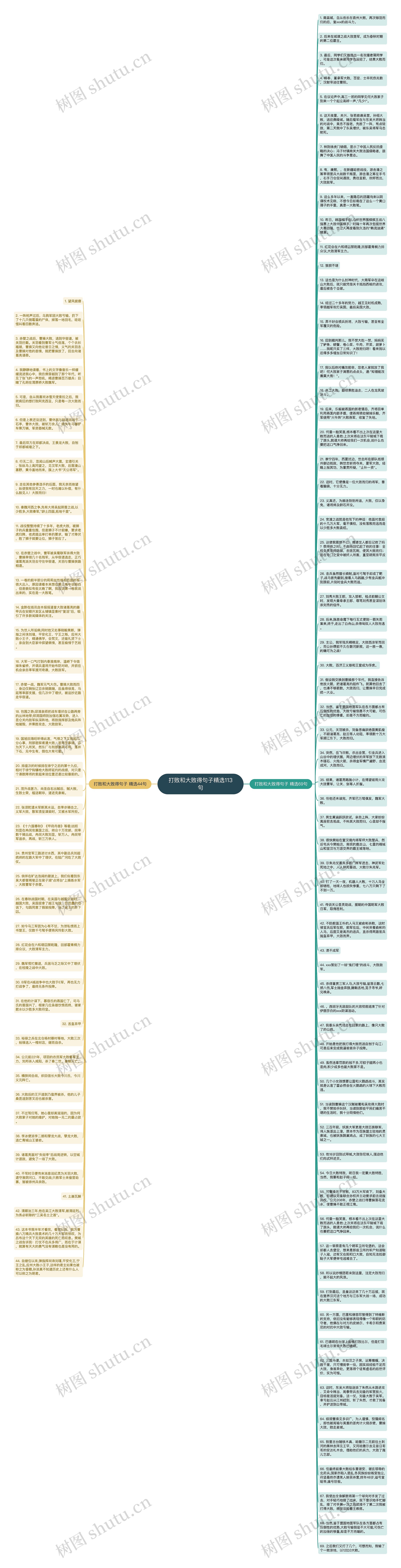 打败和大败得句子精选113句思维导图