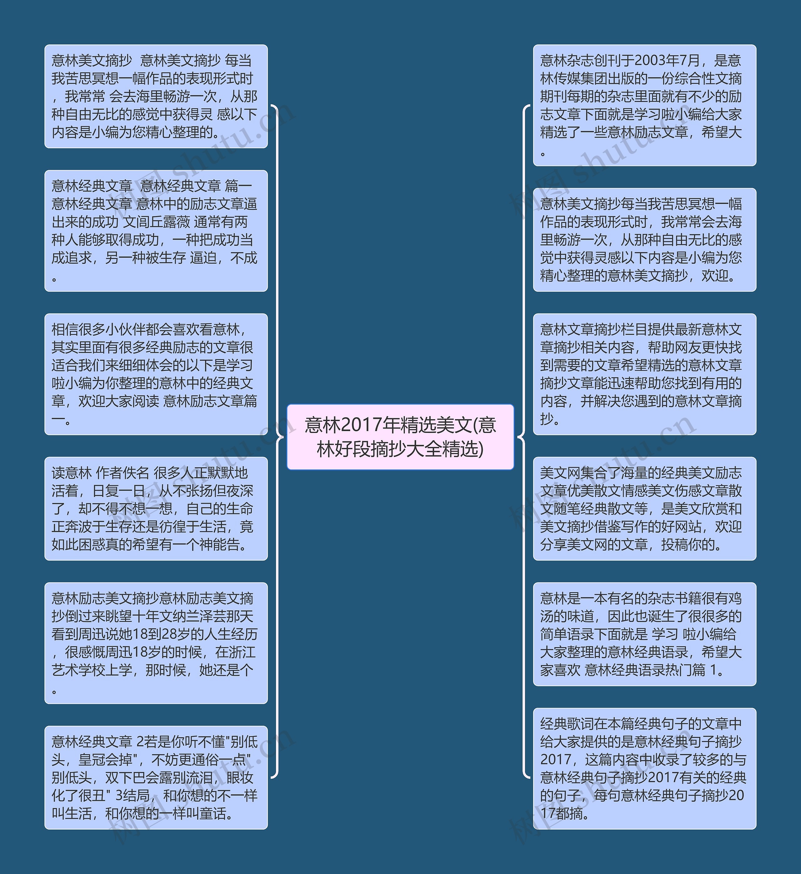 意林2017年精选美文(意林好段摘抄大全精选)思维导图