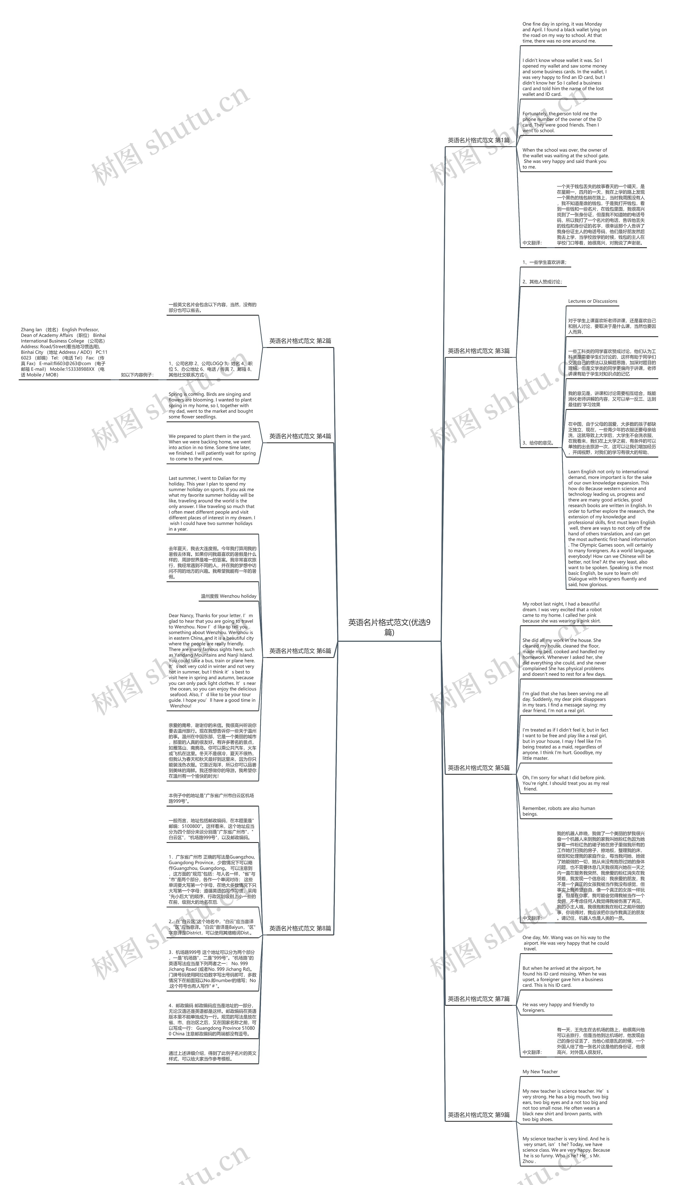 英语名片格式范文(优选9篇)思维导图