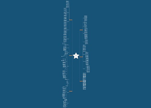 论文描述分析部分范文格式(共6篇) 论文描述分析部分范文格式(共6篇)