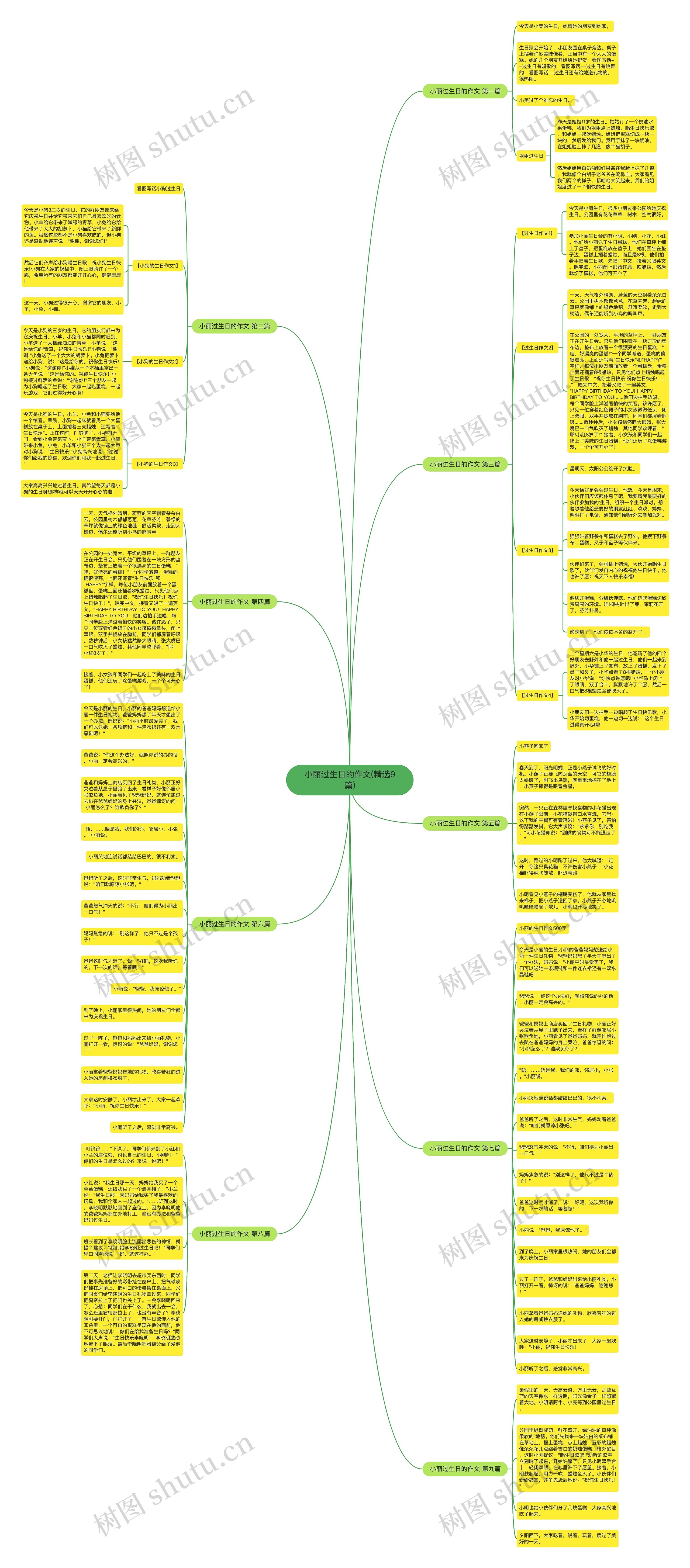 小丽过生日的作文(精选9篇) 小丽过生日的作文(精选9篇)