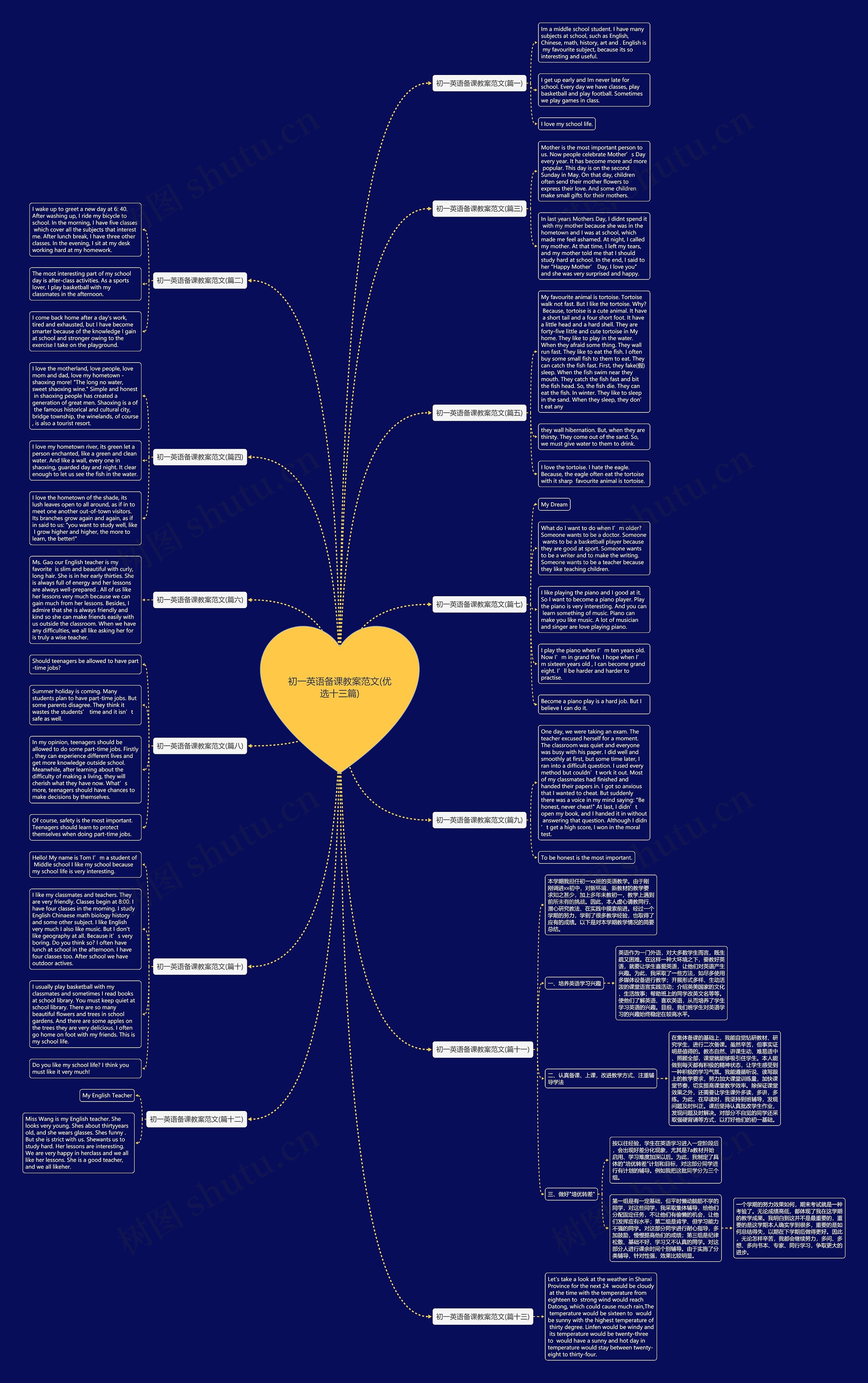 初一英语备课教案范文(优选十三篇)思维导图