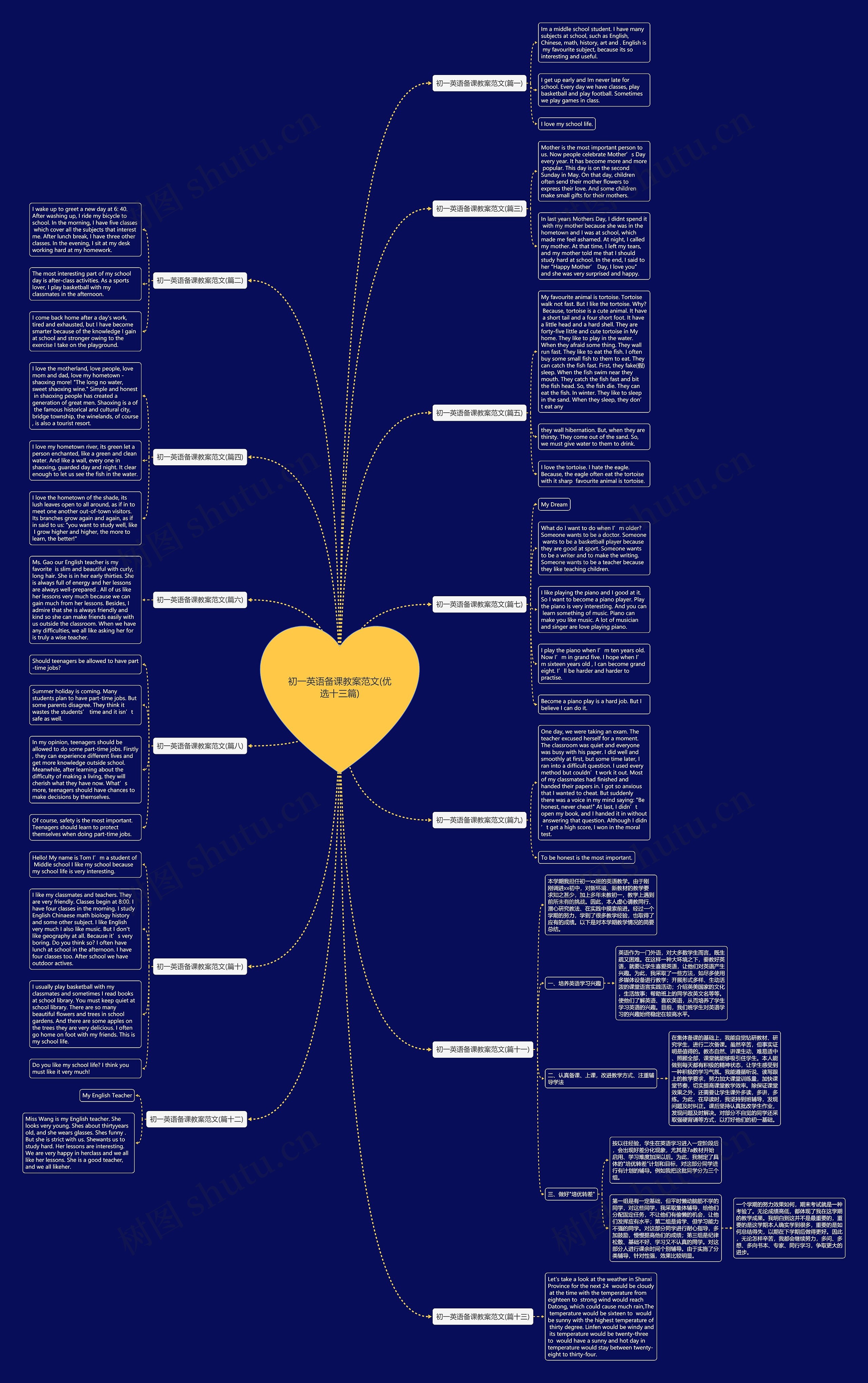 初一英语备课教案范文(优选十三篇)思维导图高清图 初一英语备课教案范文(优选十三篇)思维导图