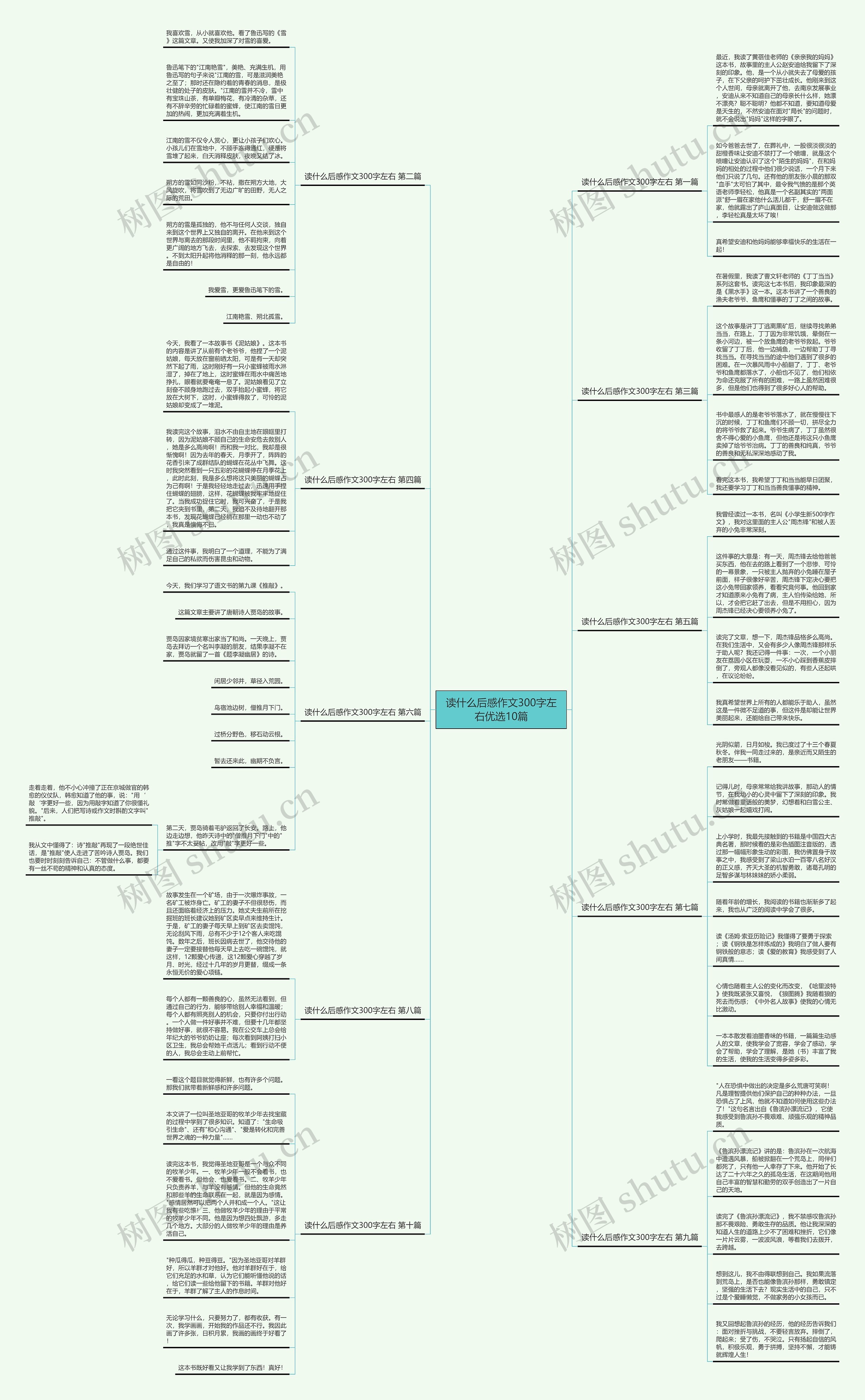 读什么后感作文300字左右优选10篇思维导图
