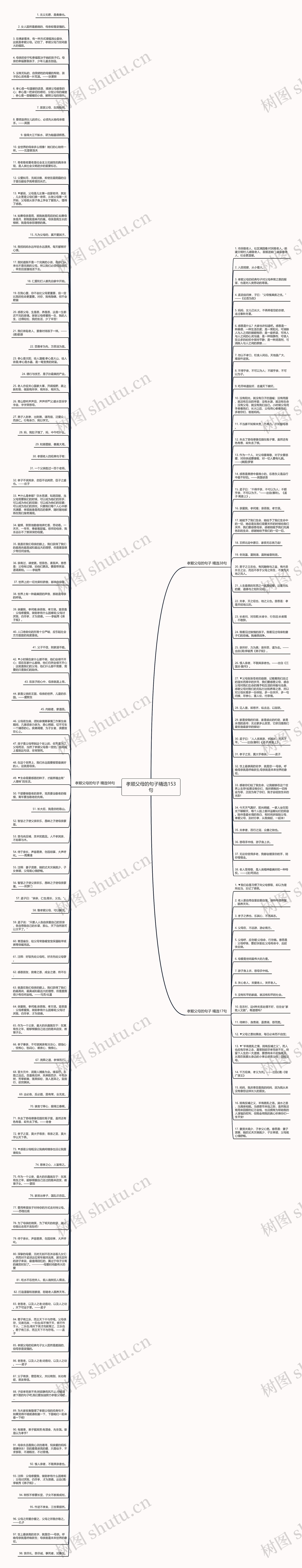 孝顺父母的句子精选153句