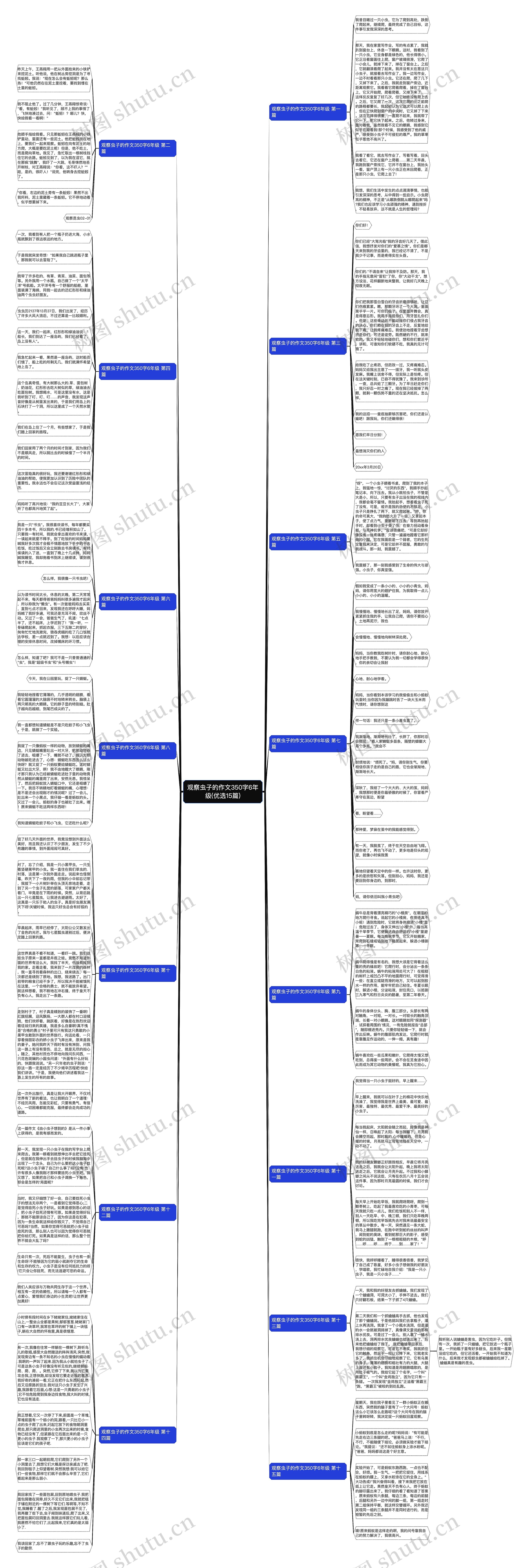 观察虫子的作文350字6年级(优选15篇)思维导图