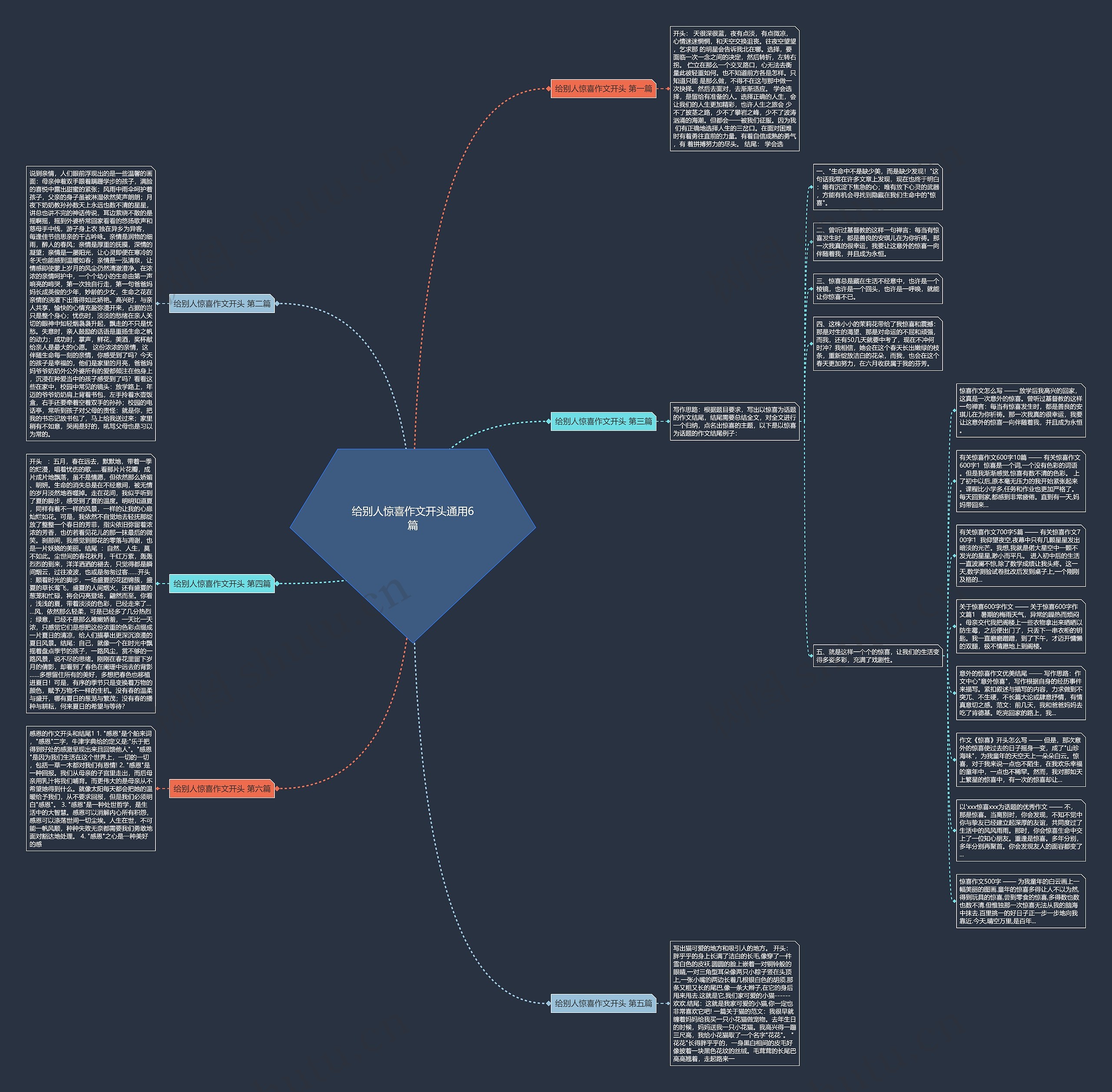 给别人惊喜作文开头通用6篇思维导图