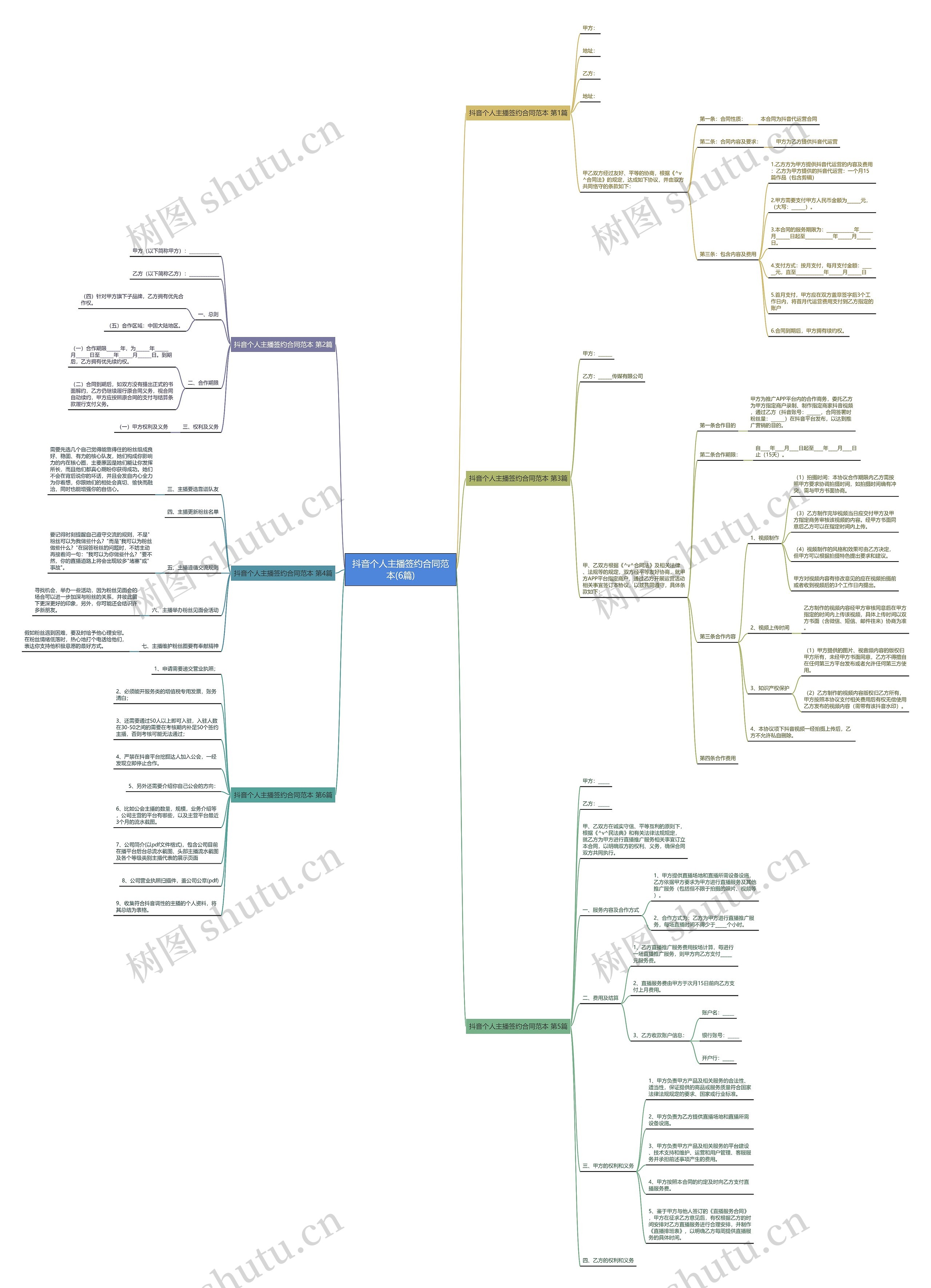 抖音个人主播签约合同范本(6篇) 抖音个人主播签约合同范本(6篇)