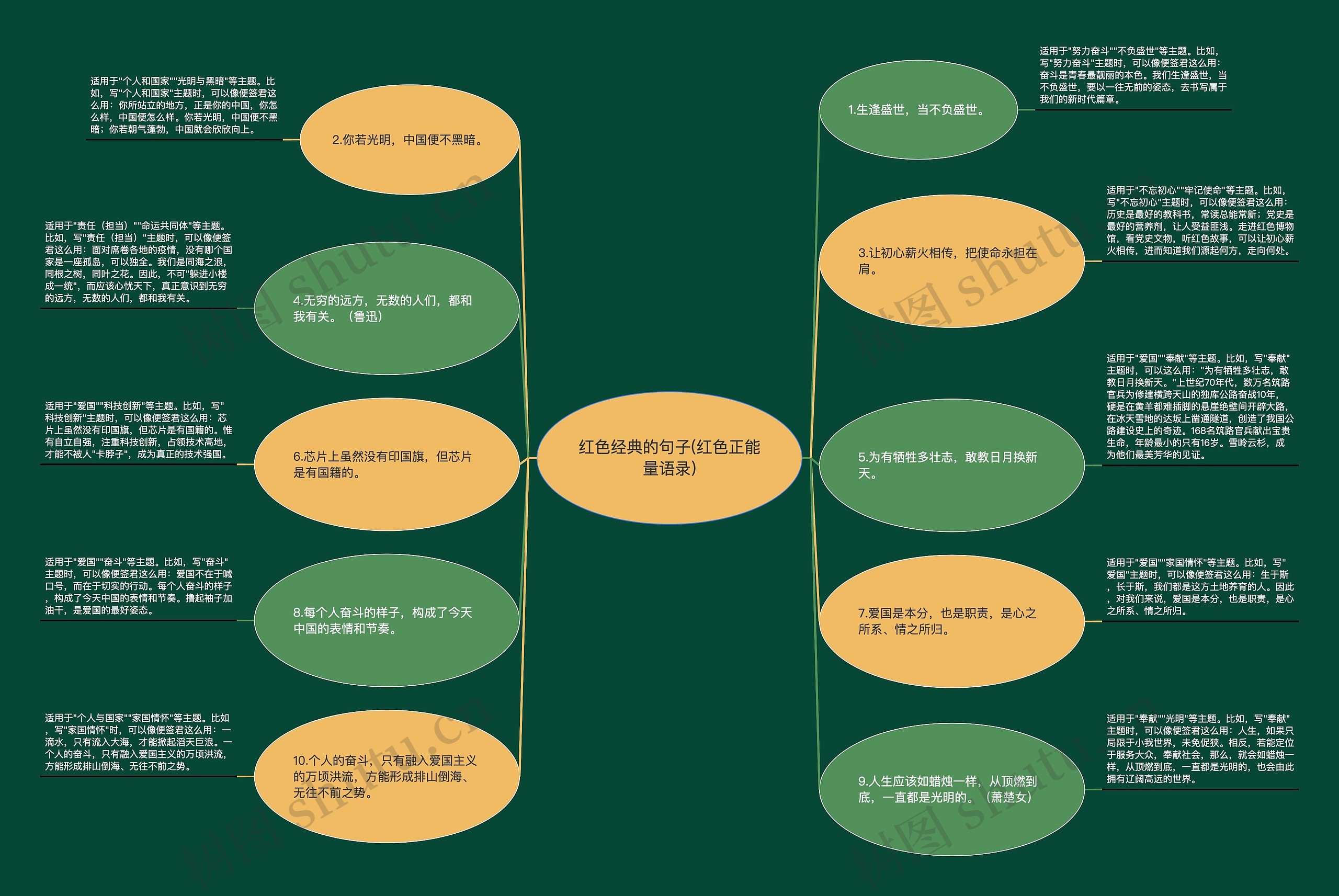 红色经典的句子(红色正能量语录)