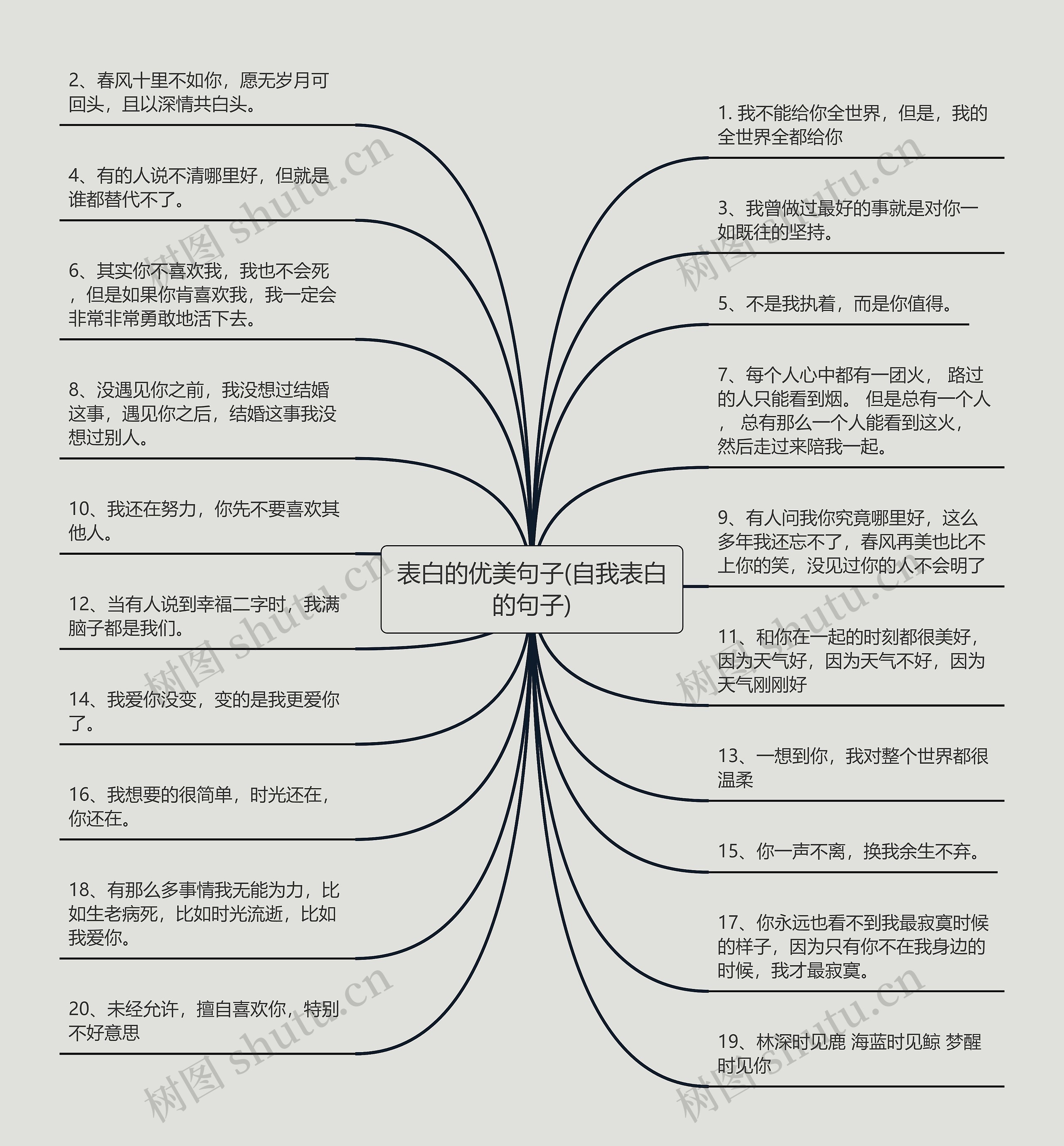 表白的优美句子(自我表白的句子)思维导图