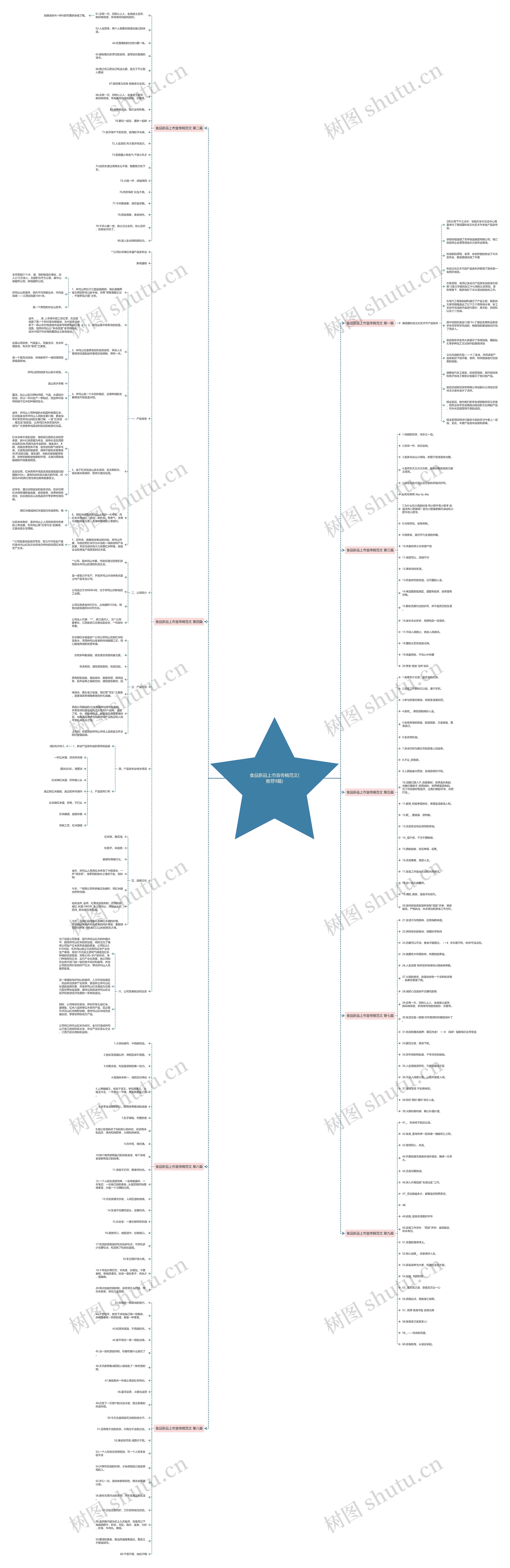 食品新品上市宣传稿范文(推荐9篇)思维导图