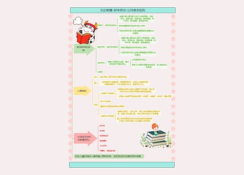 知识纲要-初中政治-公民基本权利