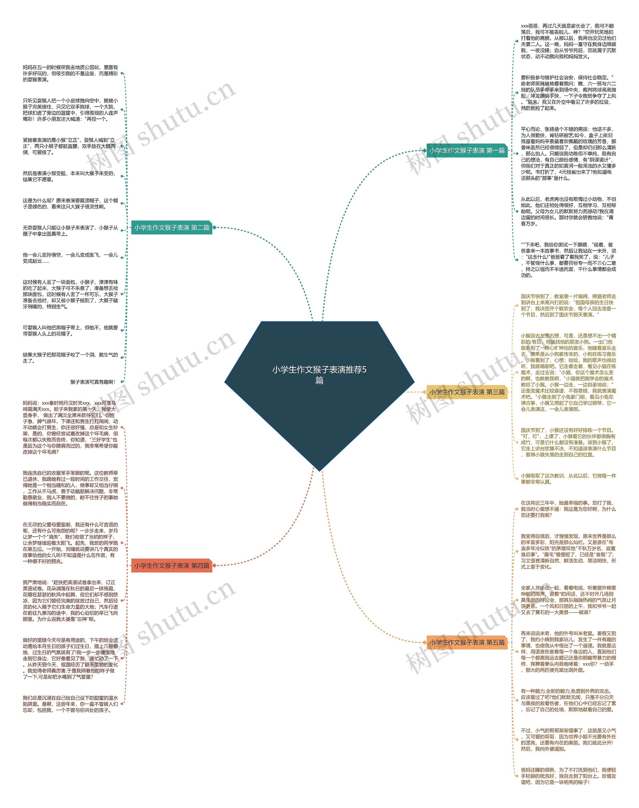 小学生作文猴子表演推荐5篇思维导图