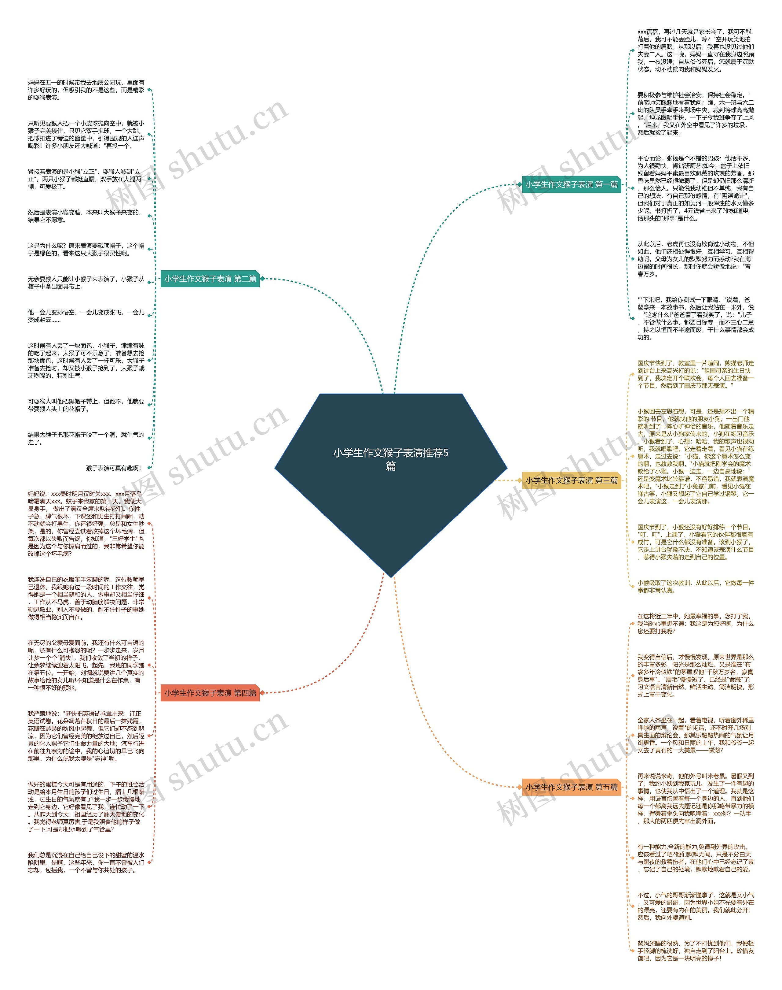 小学生作文猴子表演推荐5篇 小学生作文猴子表演推荐5篇