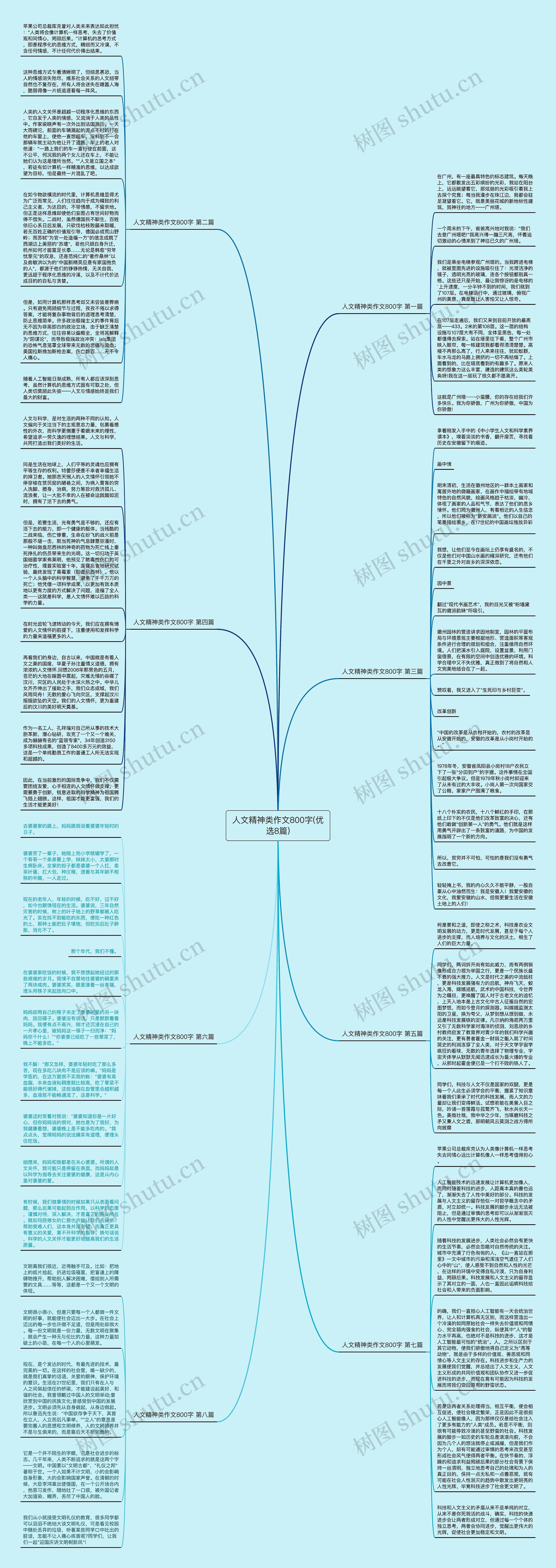 人文精神类作文800字(优选8篇)思维导图