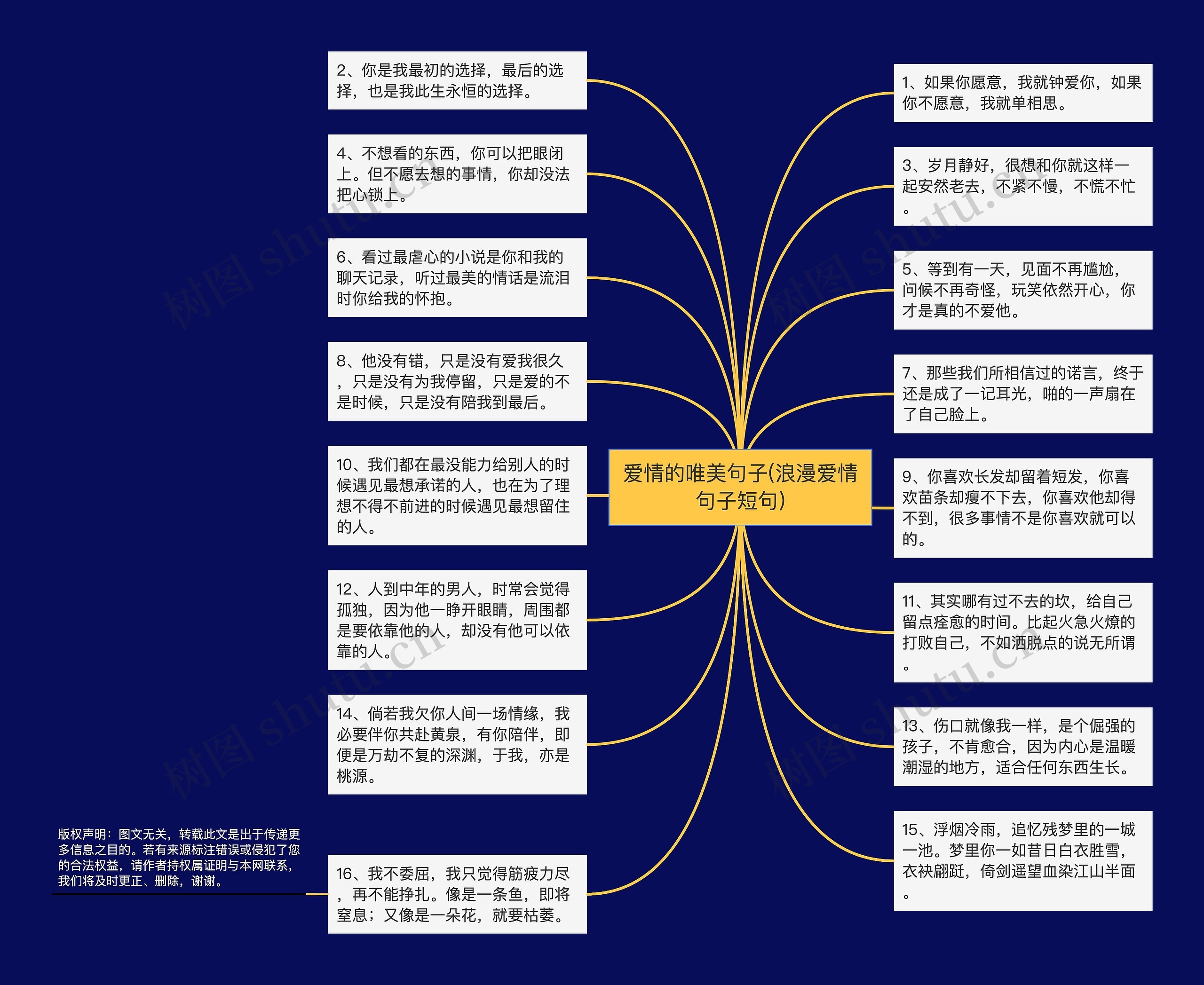 爱情的唯美句子(浪漫爱情句子短句)思维导图