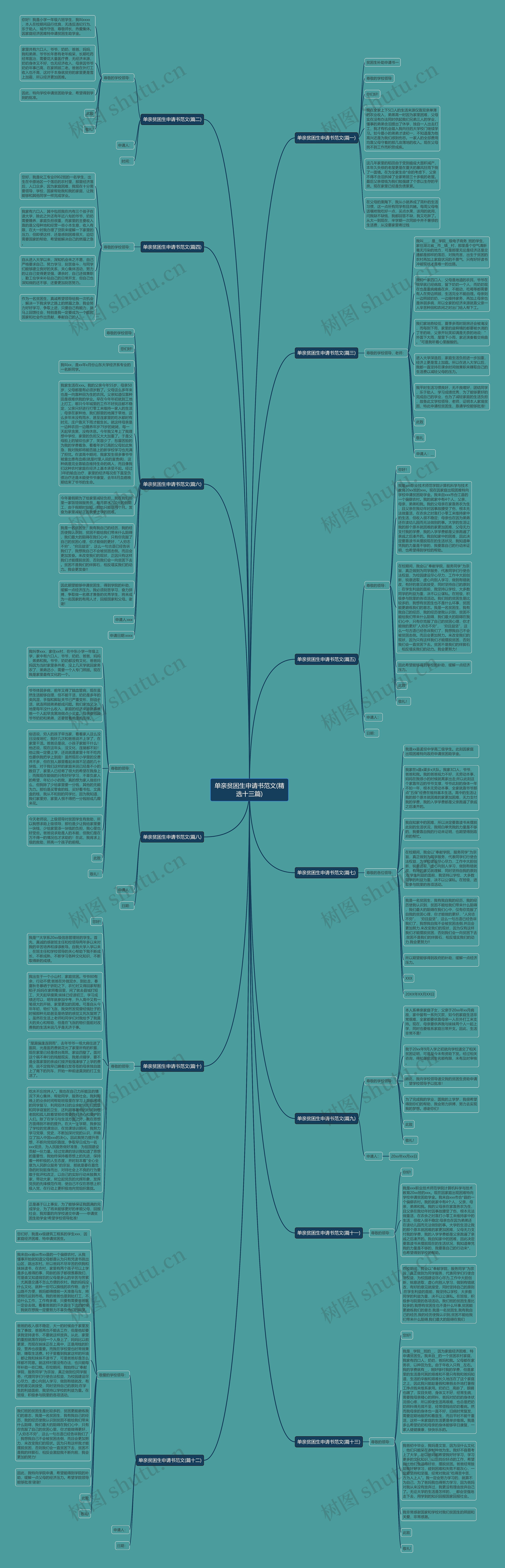 单亲贫困生申请书范文(精选十三篇) 单亲贫困生申请书范文(精选十三篇)