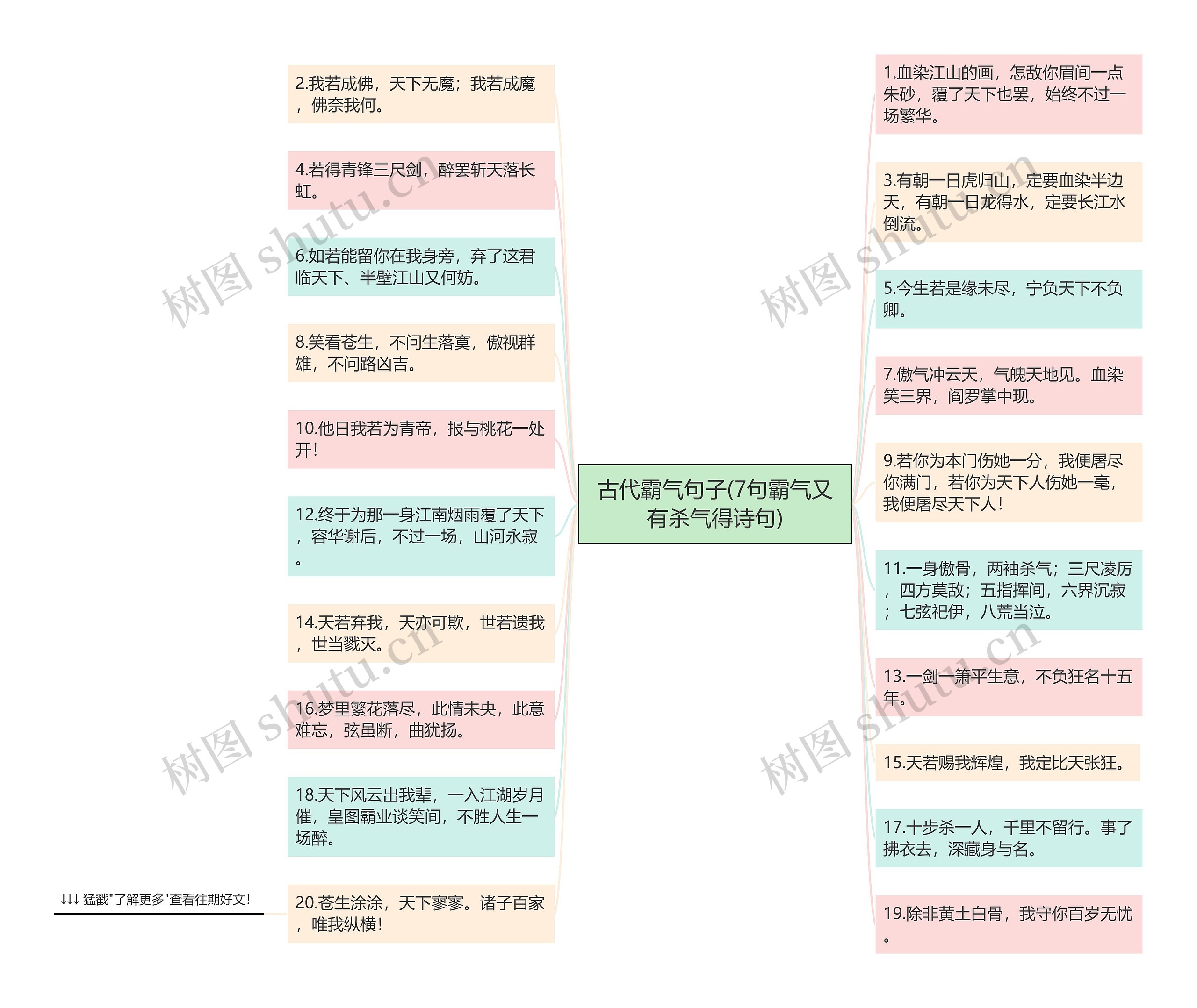 古代霸气句子(7句霸气又有杀气得诗句)思维导图