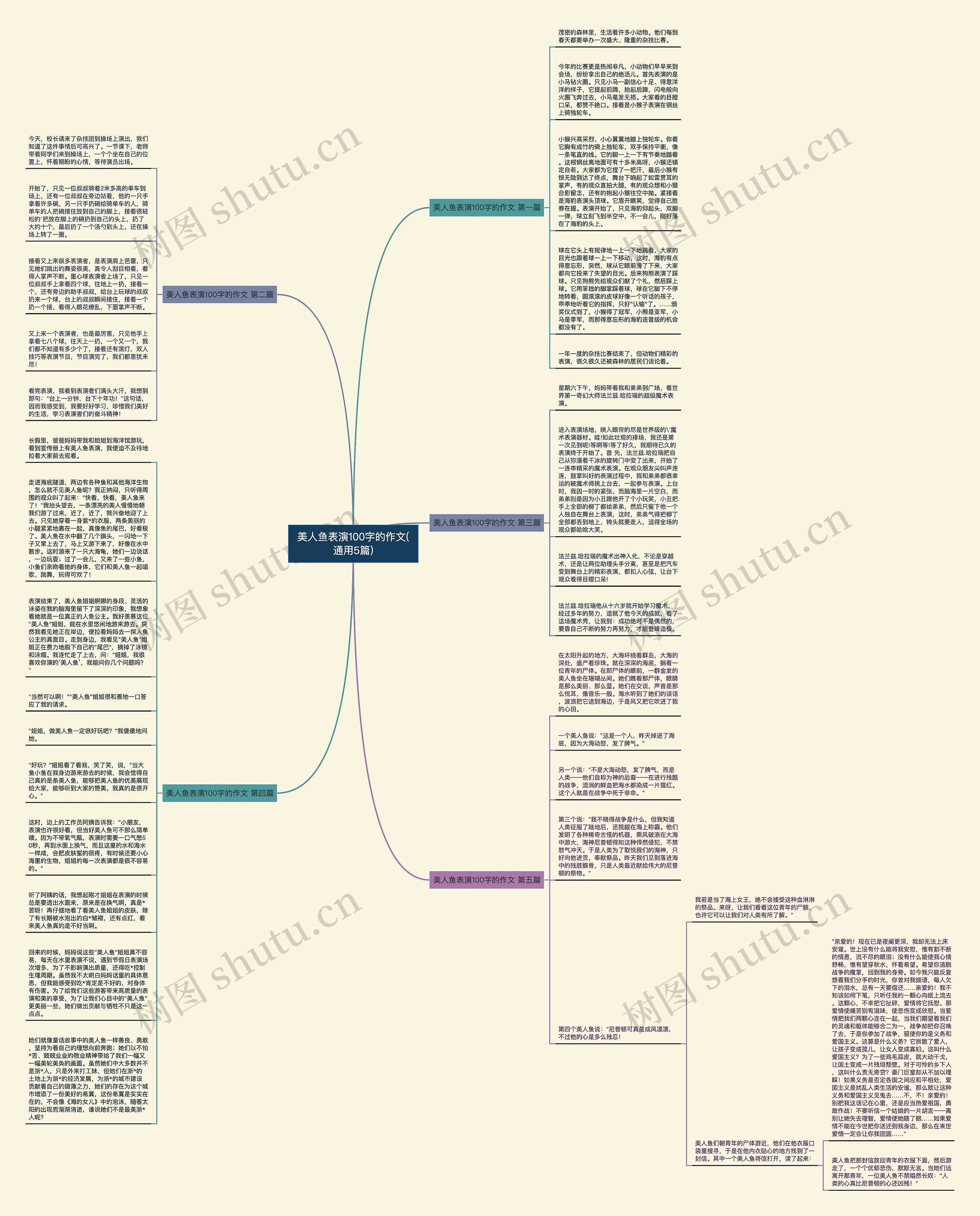 美人鱼表演100字的作文(通用5篇)思维导图