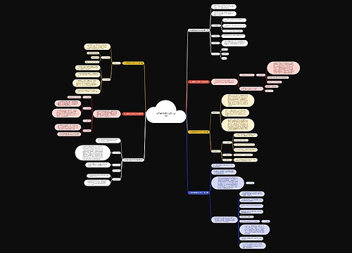 征文通知格式及范文大全(7篇) 征文通知格式及范文大全(7篇)