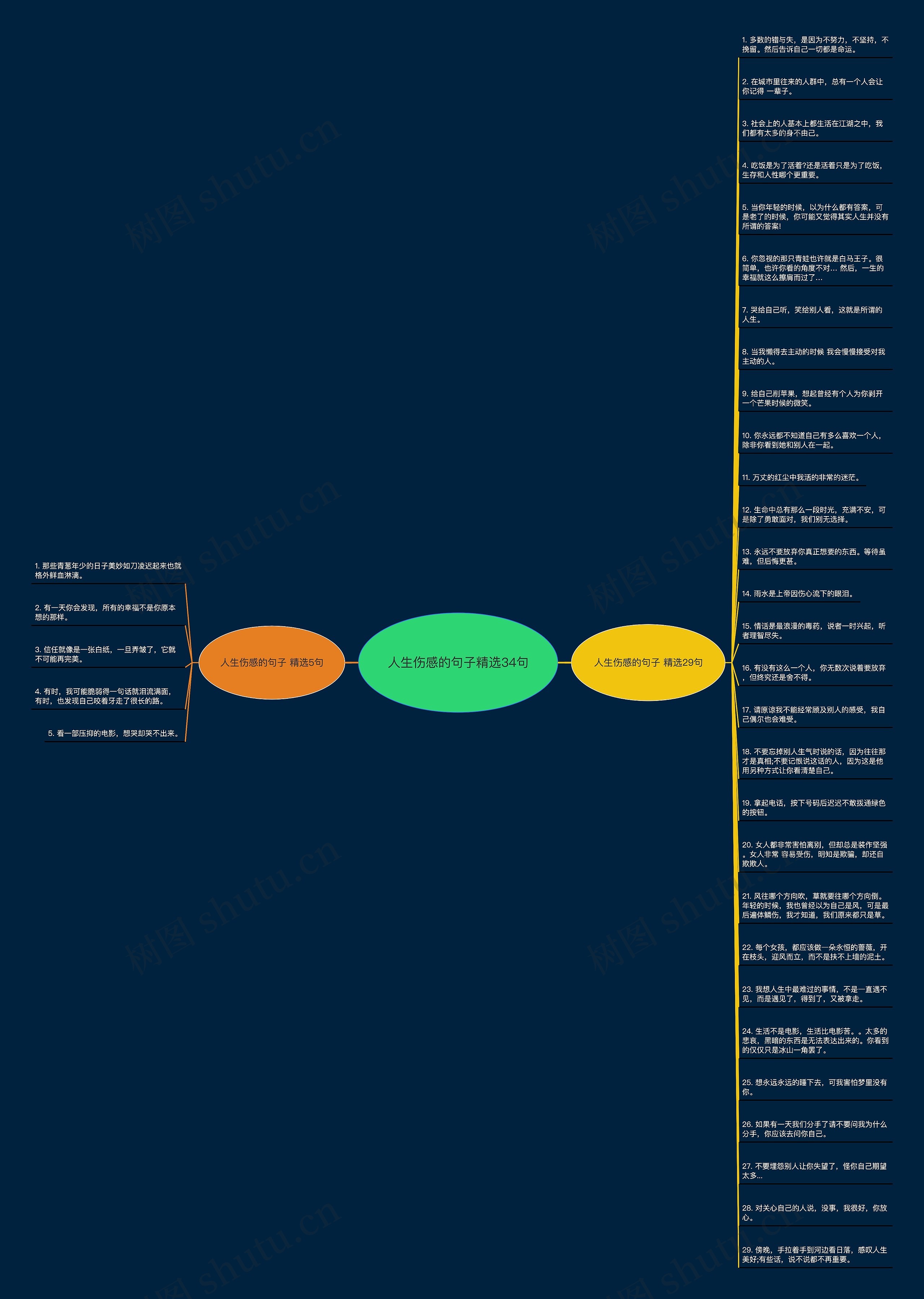 人生伤感的句子精选34句思维导图