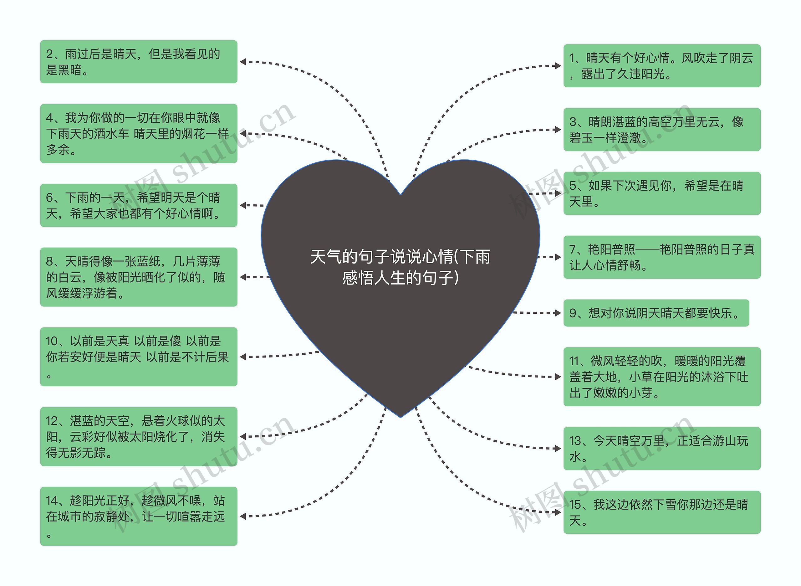 天气的句子说说心情(下雨感悟人生的句子)