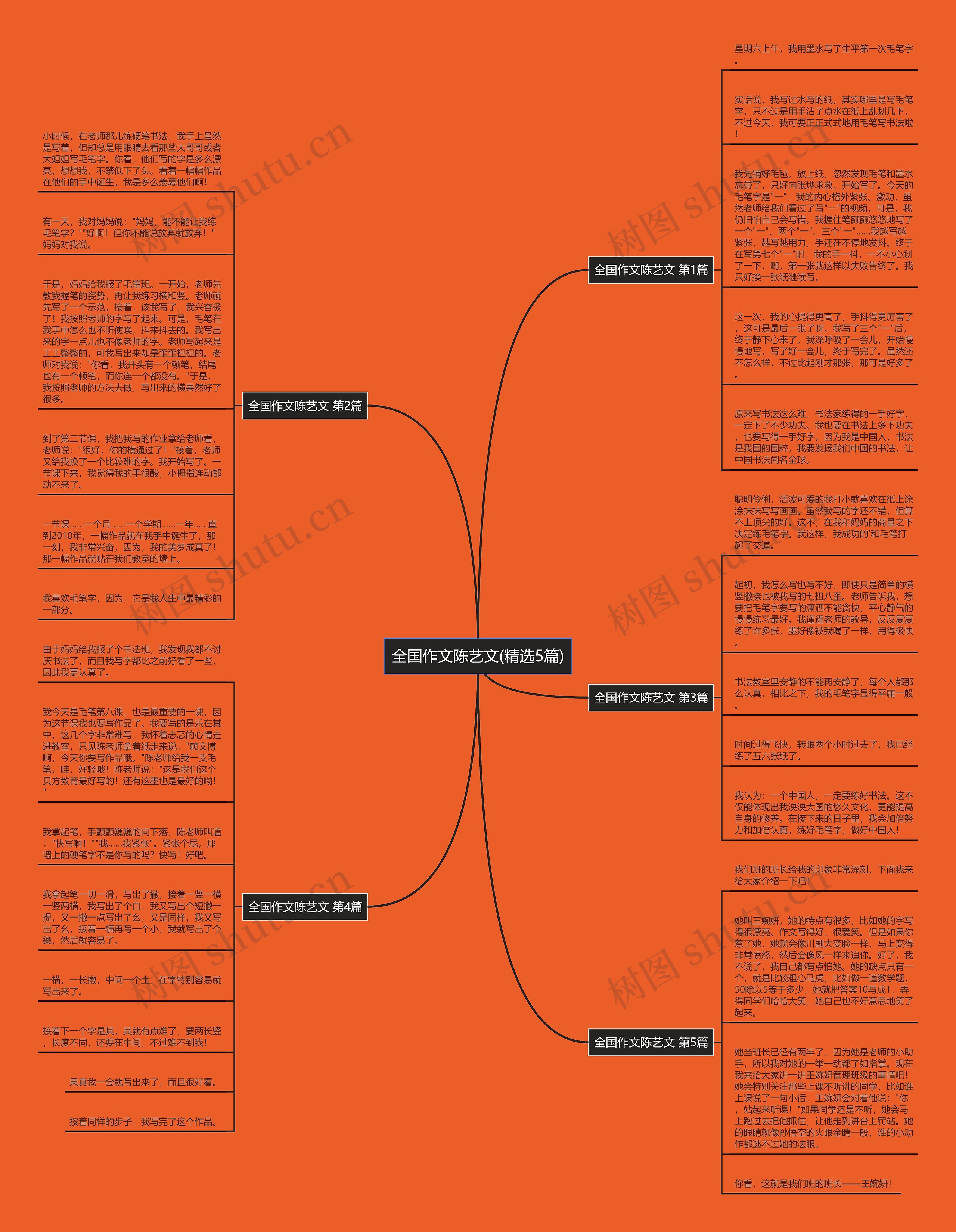 全国作文陈艺文(精选5篇) 全国作文陈艺文(精选5篇)