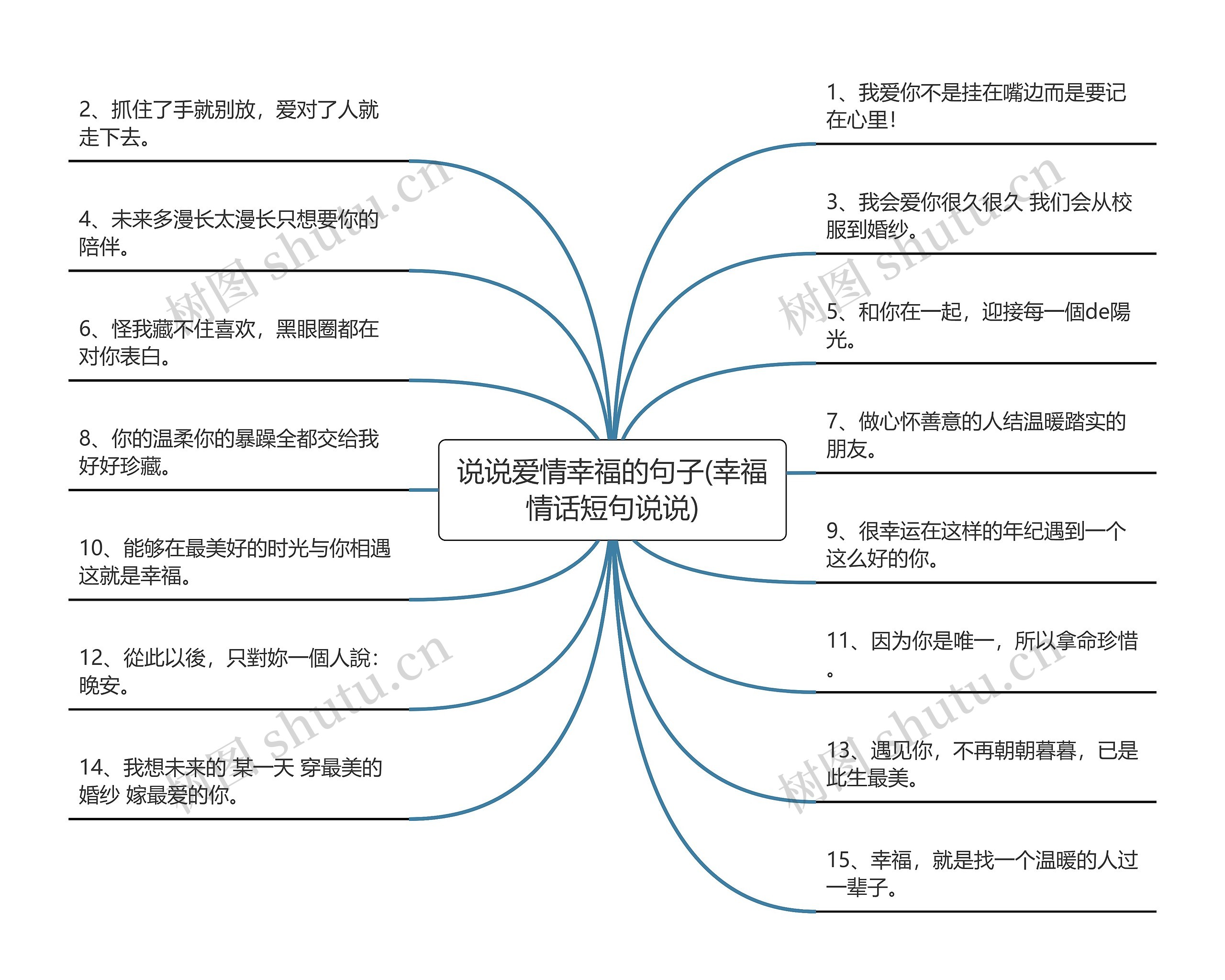 说说爱情幸福的句子(幸福情话短句说说)