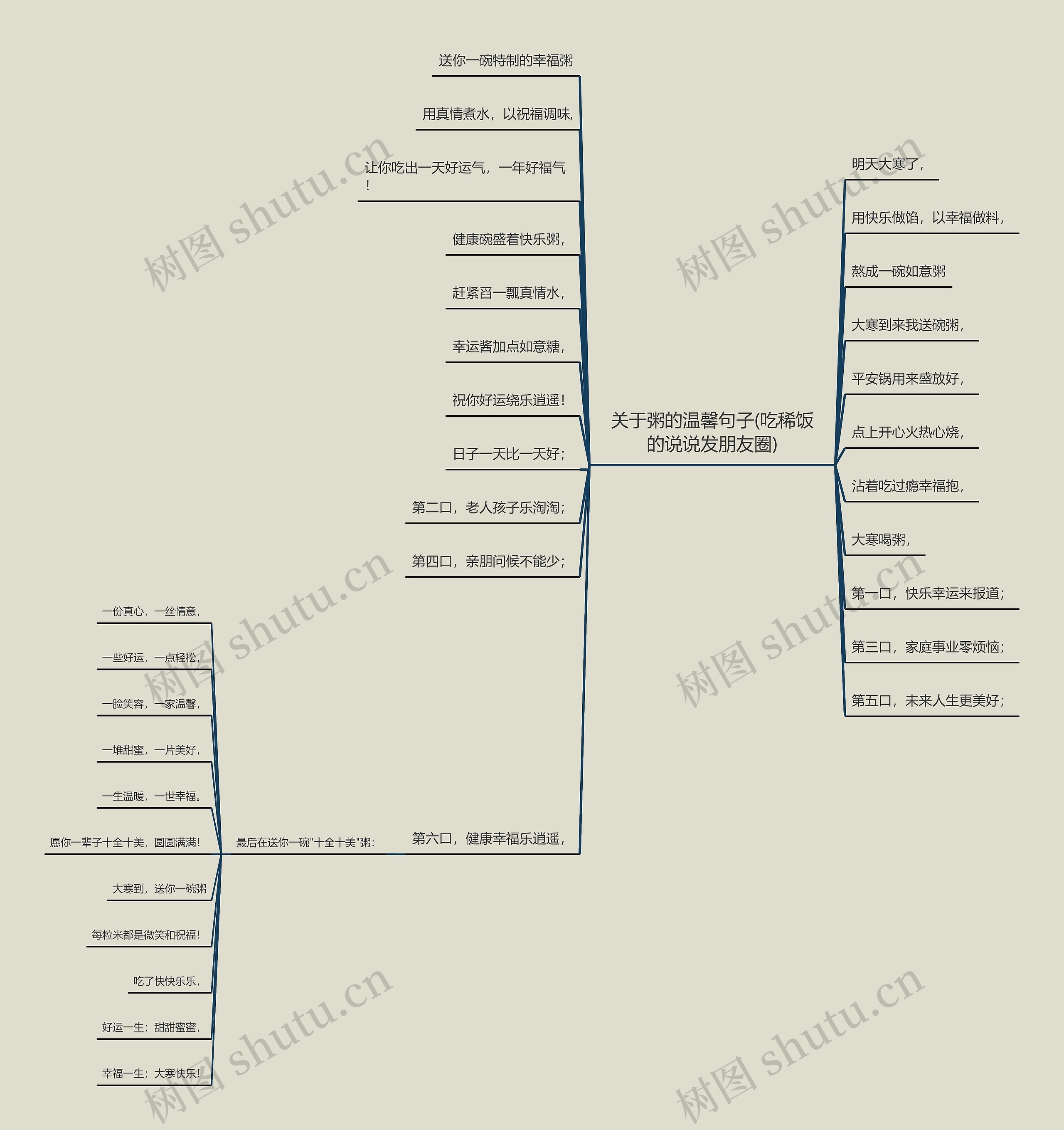 关于粥的温馨句子(吃稀饭的说说发朋友圈)思维导图