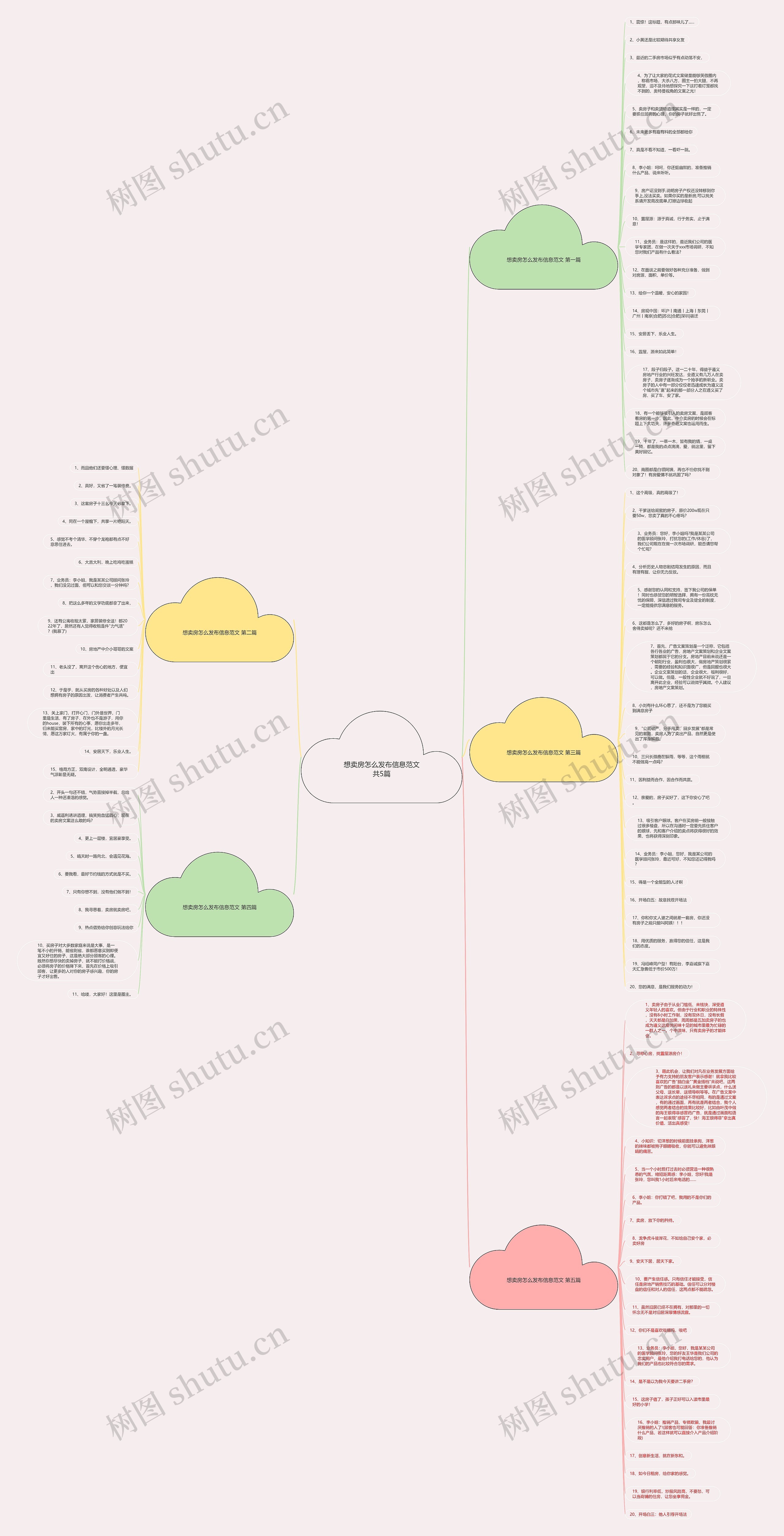 想卖房怎么发布信息范文共5篇思维导图