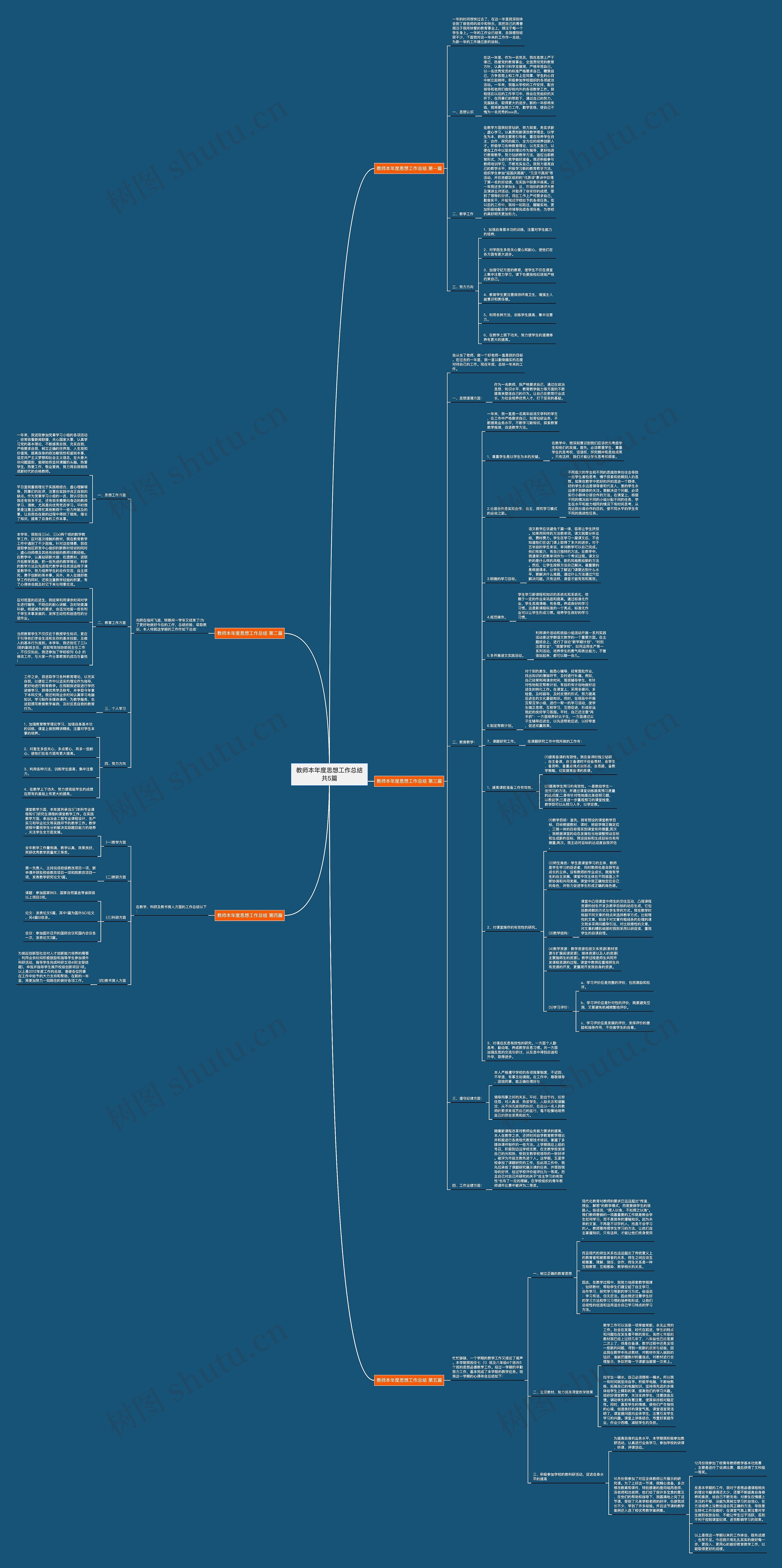 教师本年度思想工作总结共5篇思维导图