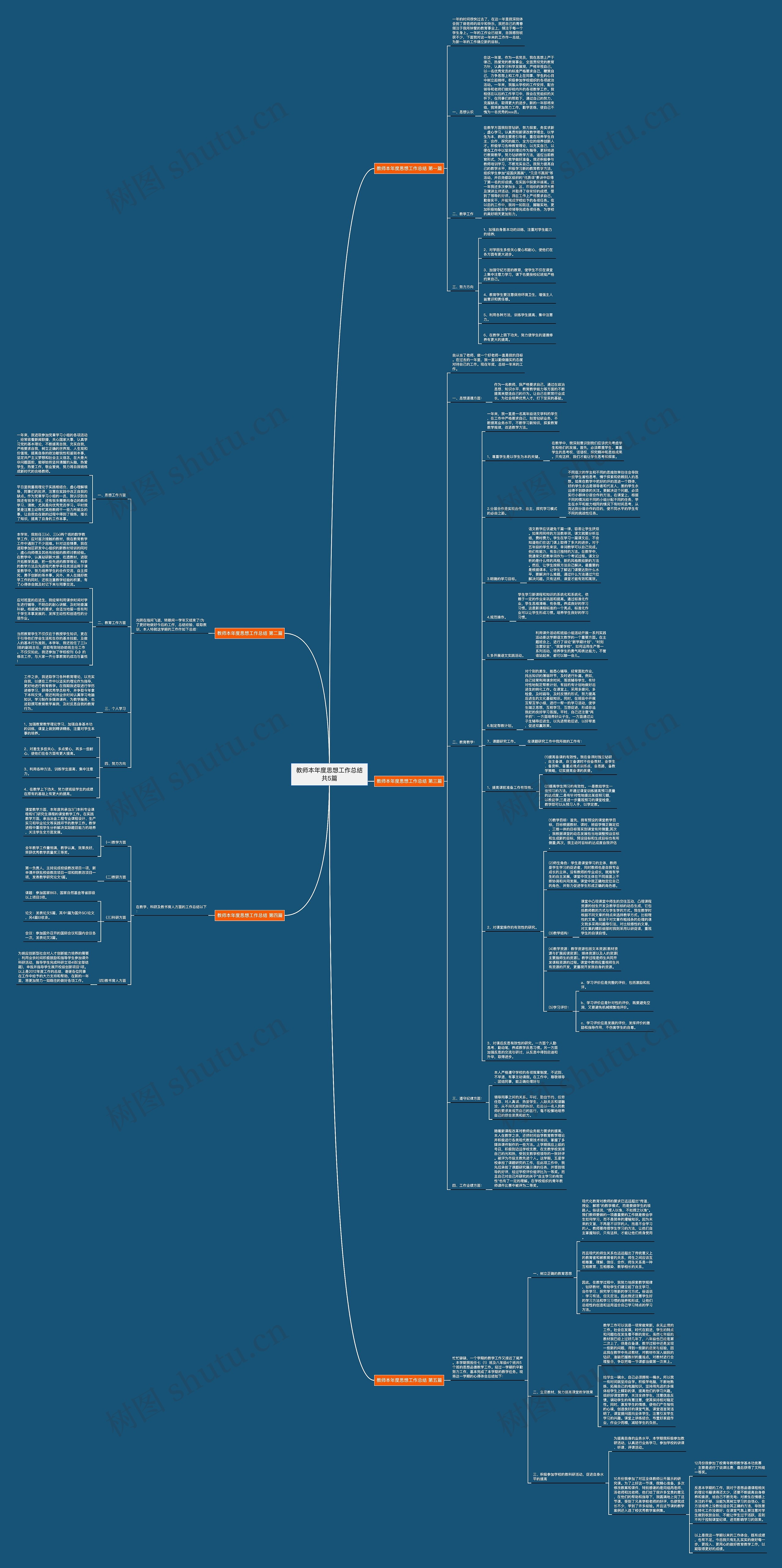 教师本年度思想工作总结共5篇 教师本年度思想工作总结共5篇