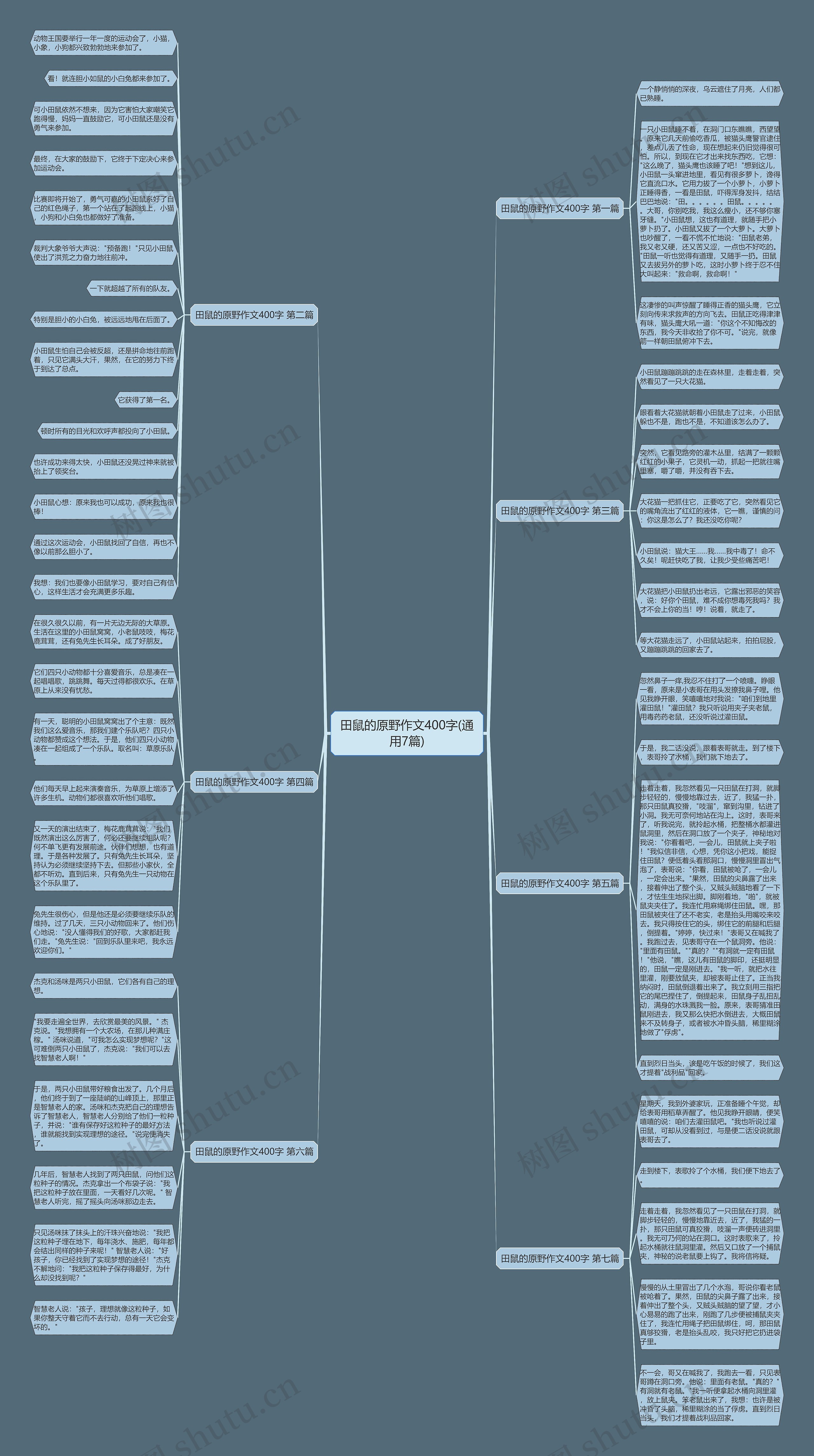 田鼠的原野作文400字(通用7篇)思维导图
