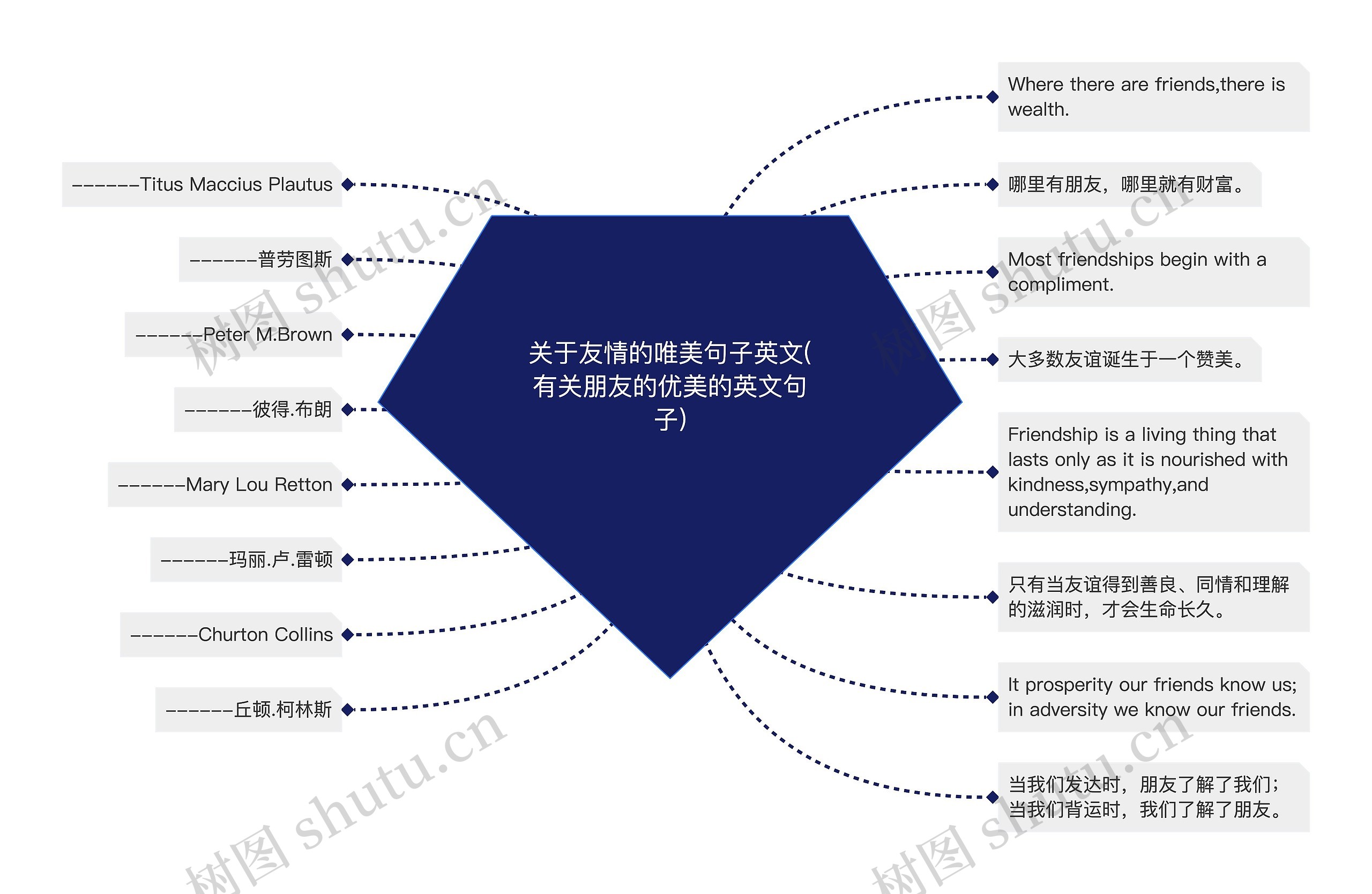 关于友情的唯美句子英文(有关朋友的优美的英文句子)