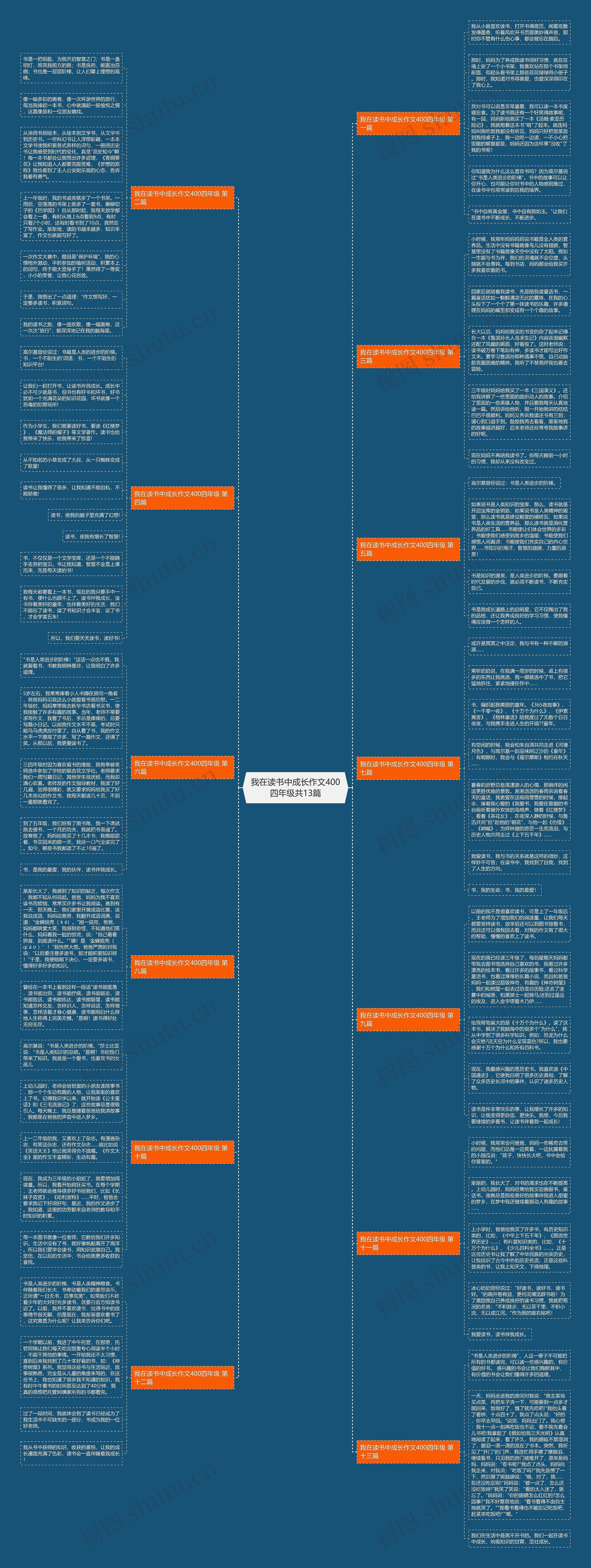 我在读书中成长作文400四年级共13篇思维导图