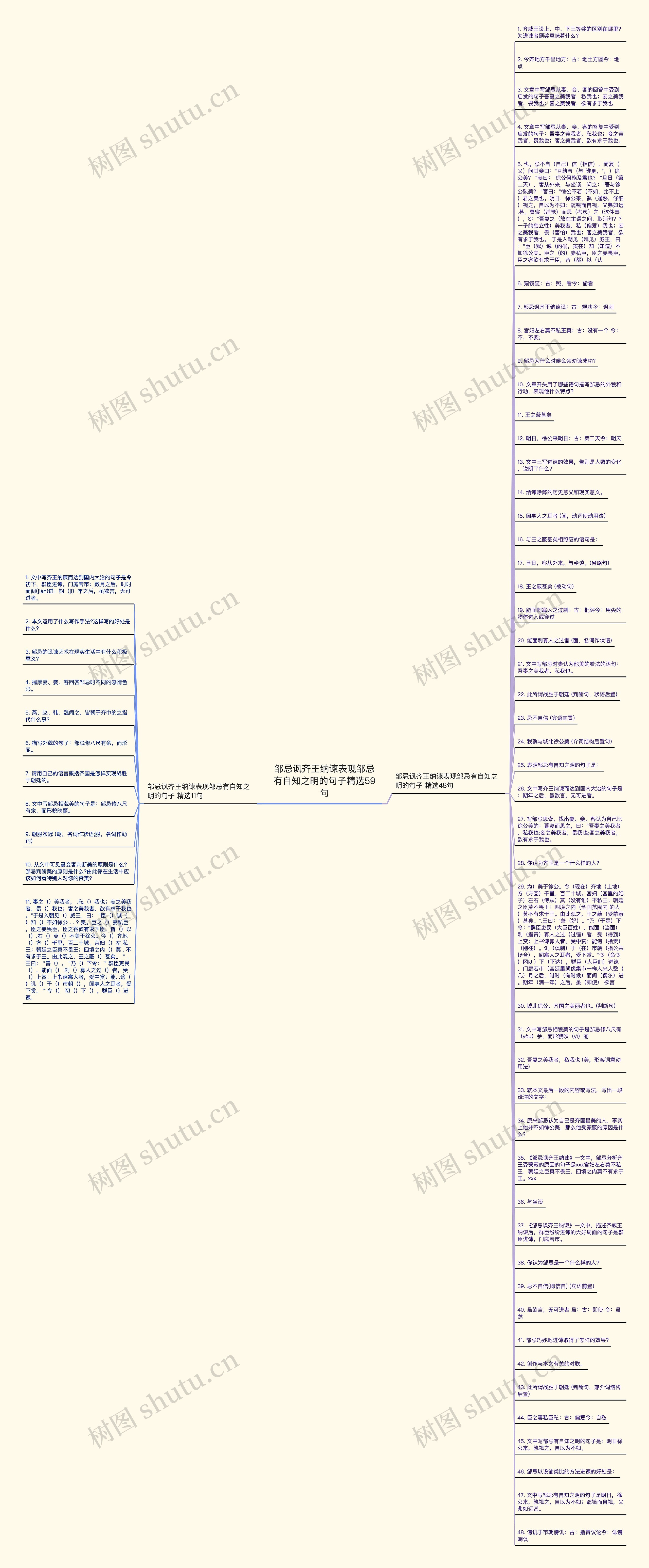 邹忌讽齐王纳谏表现邹忌有自知之明的句子精选59句思维导图