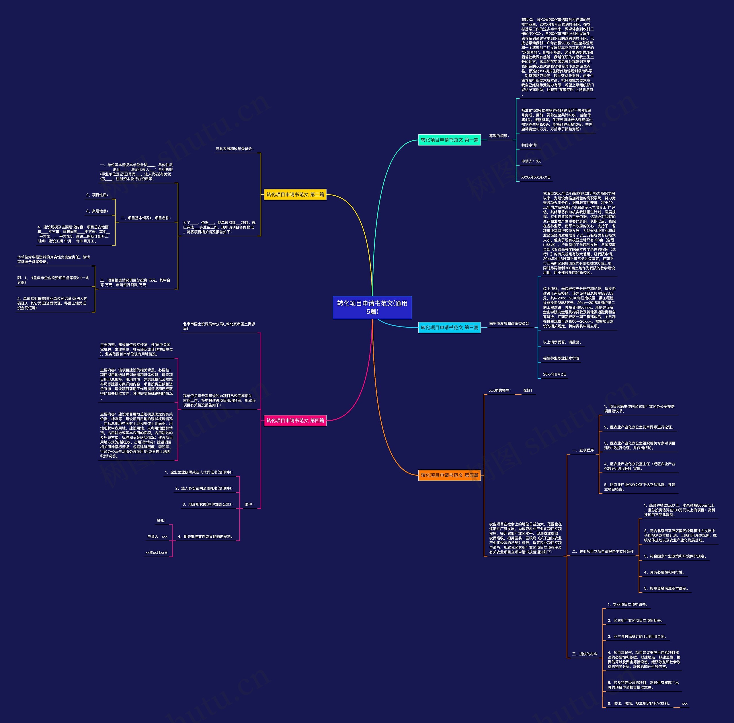 转化项目申请书范文(通用5篇)思维导图