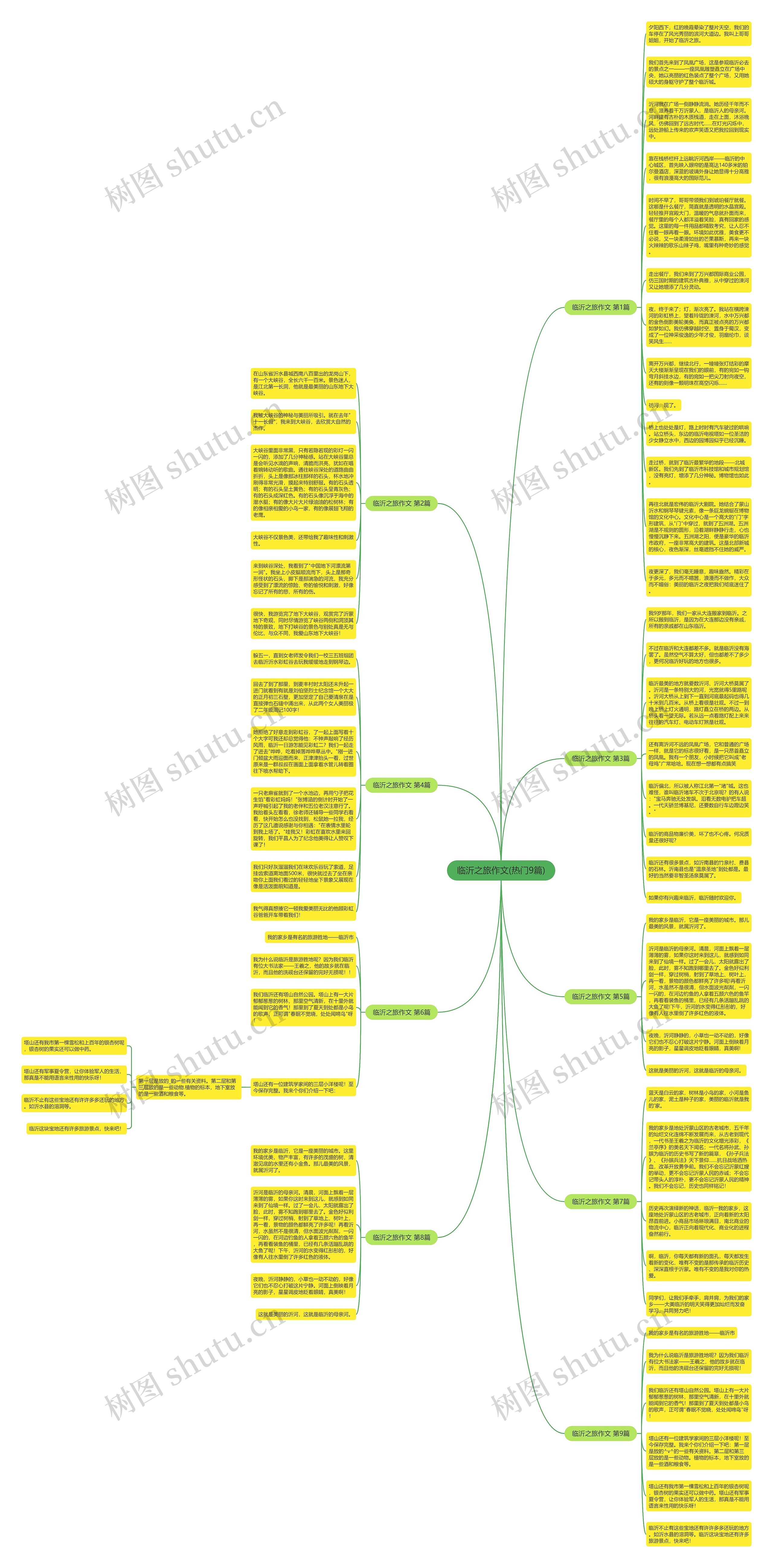 临沂之旅作文(热门9篇)思维导图
