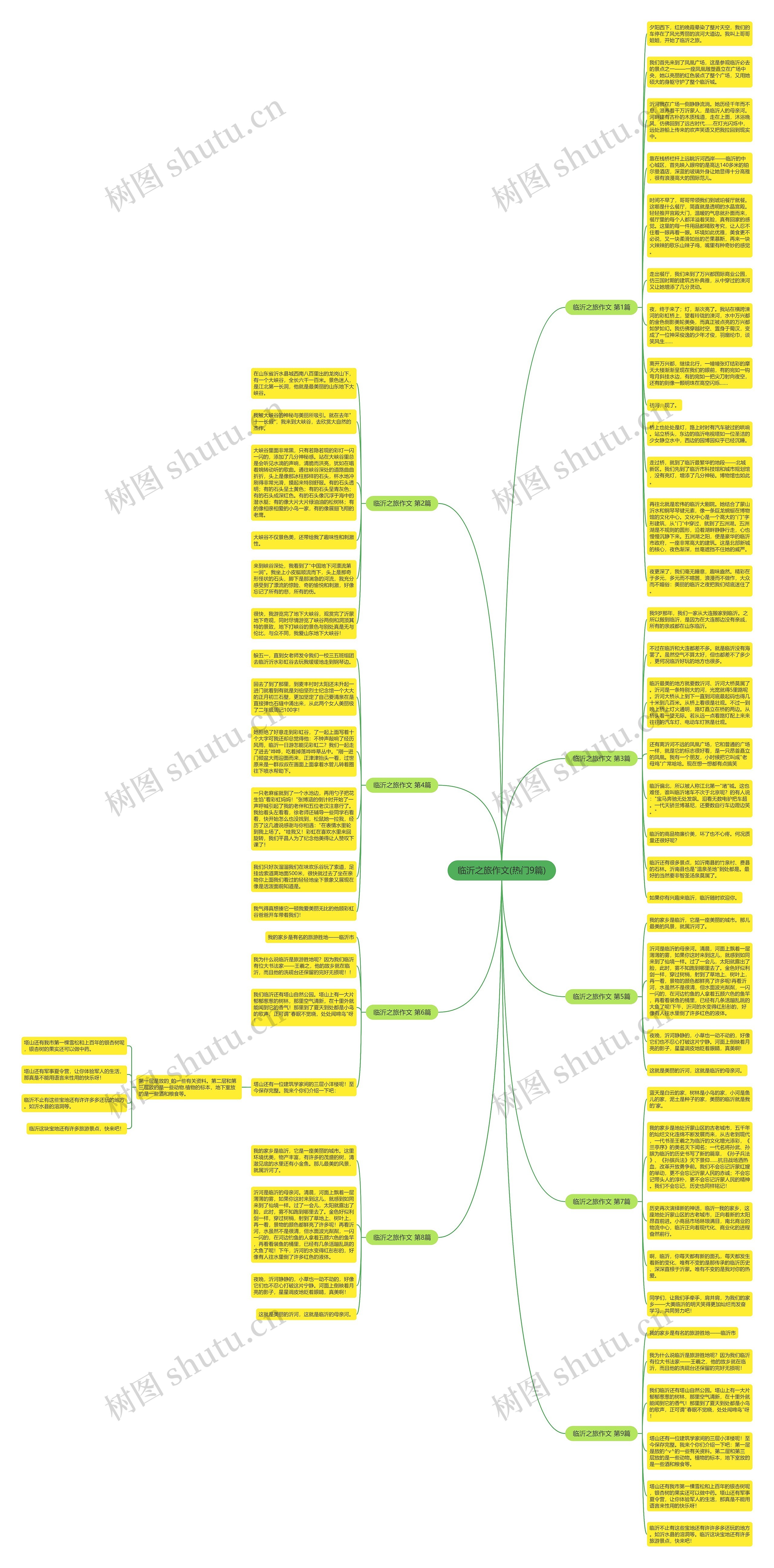 临沂之旅作文(热门9篇)思维导图高清图 临沂之旅作文(热门9篇)思维导图