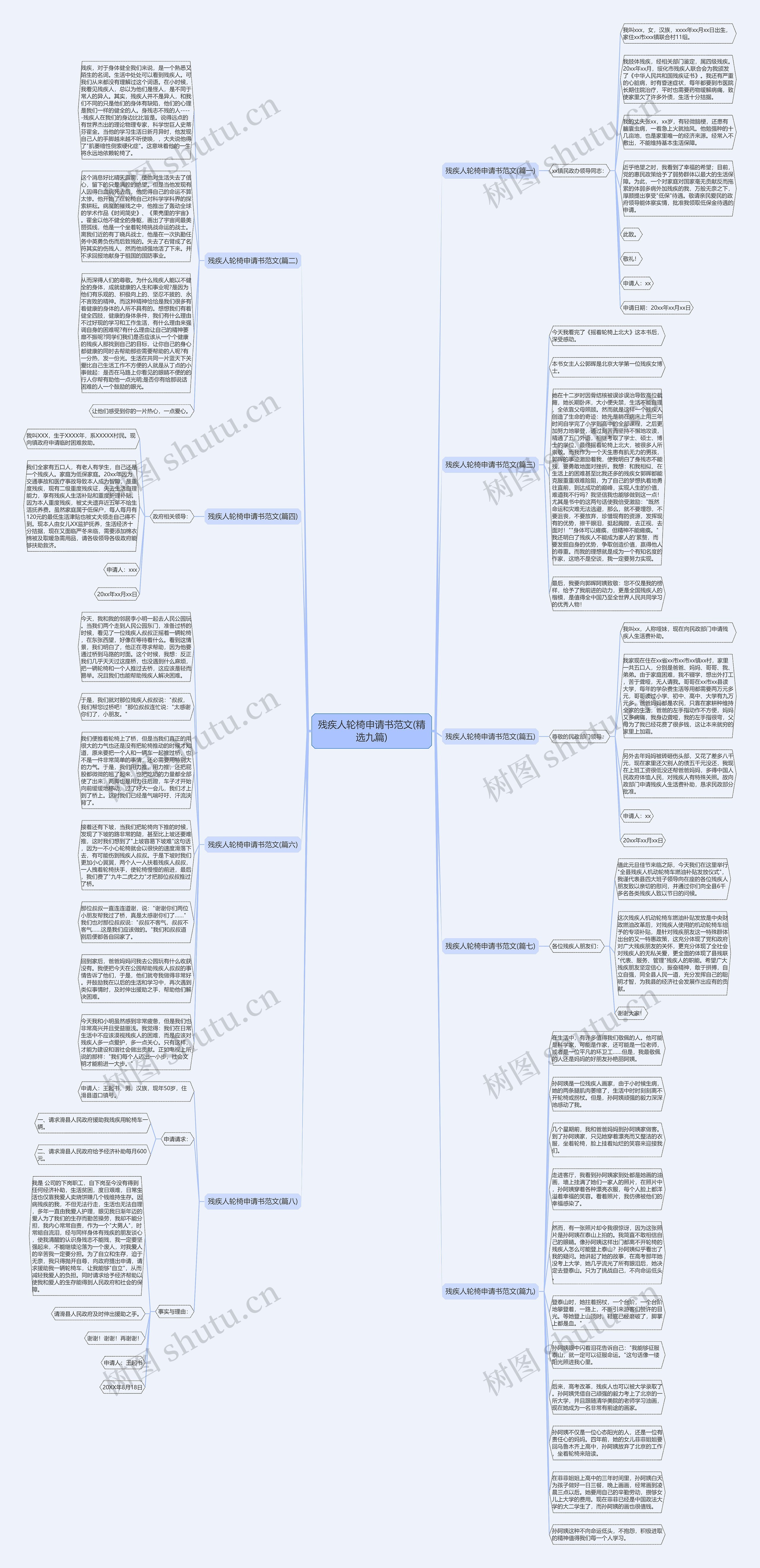残疾人轮椅申请书范文(精选九篇)思维导图