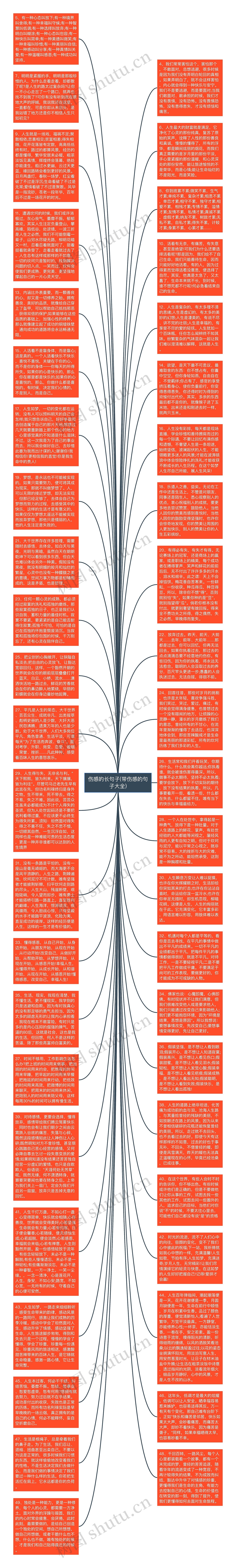 伤感的长句子(带伤感的句子大全)思维导图高清图 伤感的长句子(带伤感的句子大全)思维导图